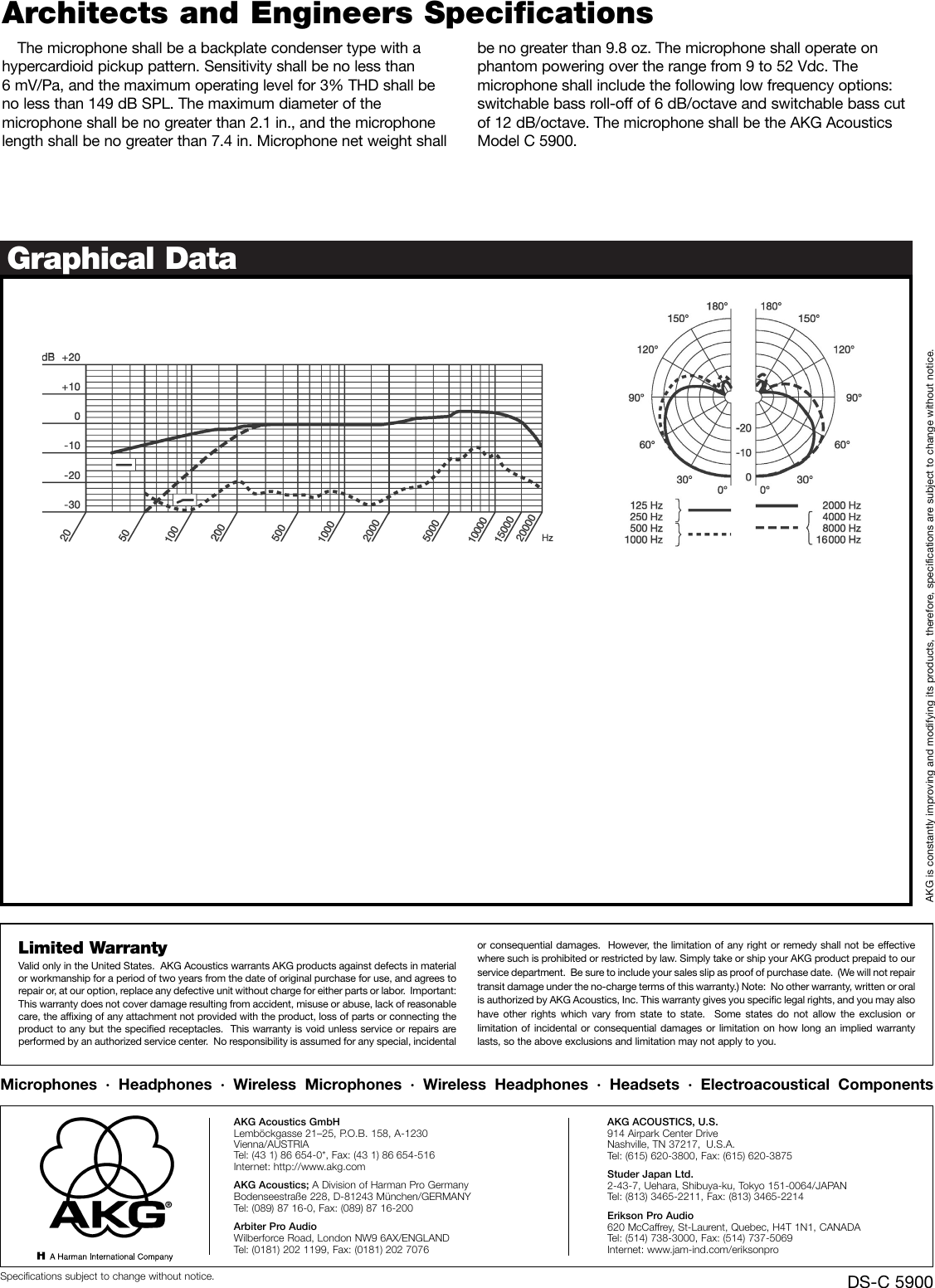 Akg Acoustics C5900 Users Manual Data Sheets Tiffs