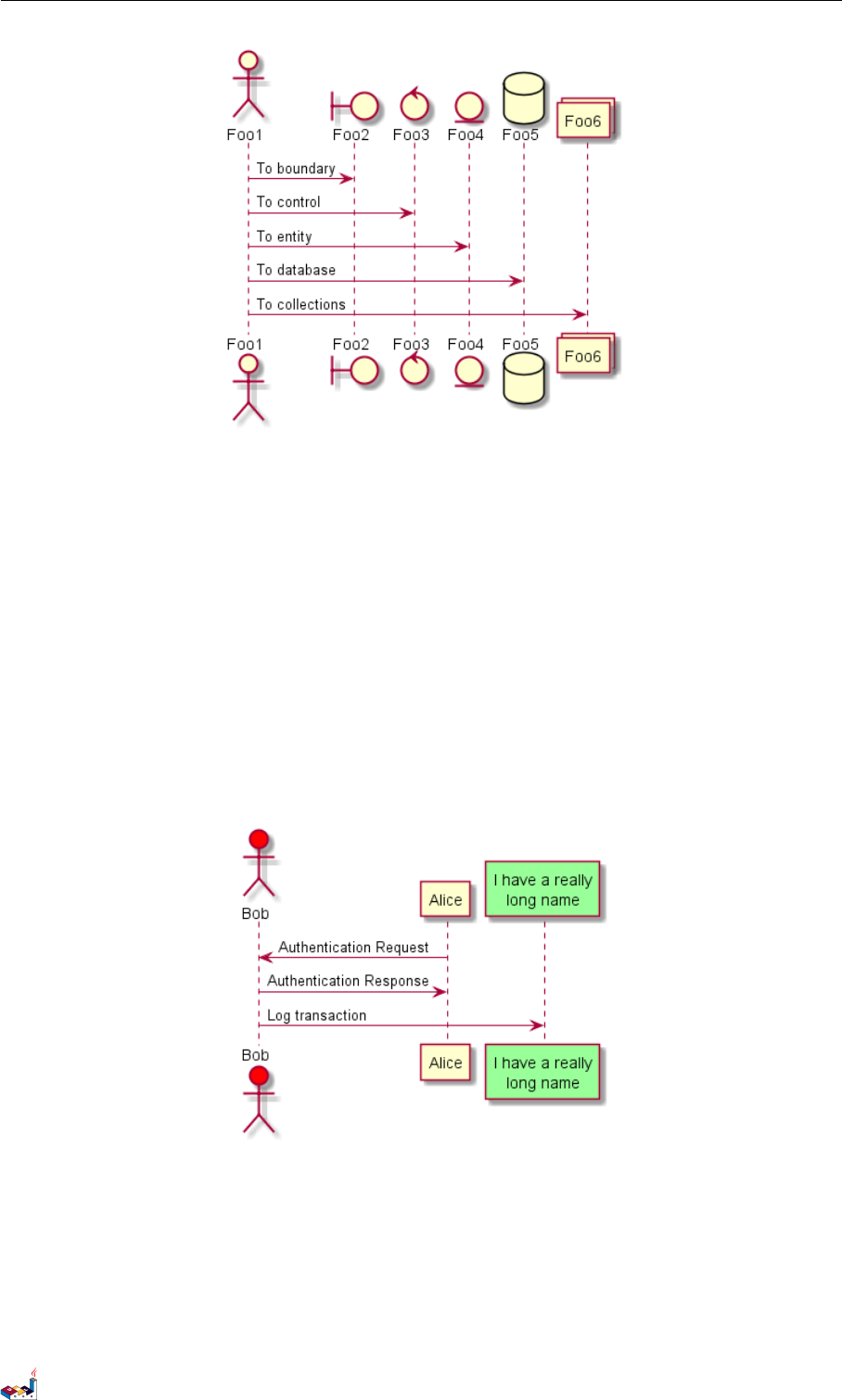 Plantuml Note