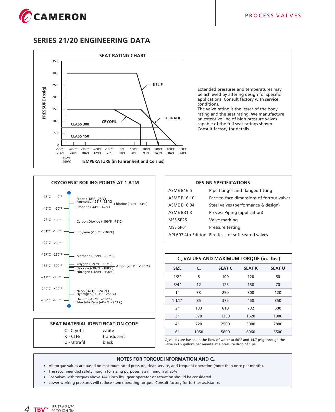 WEB New TBV 21 20 12 06 Series Cryogenic Flanged Ball Valve Brochure