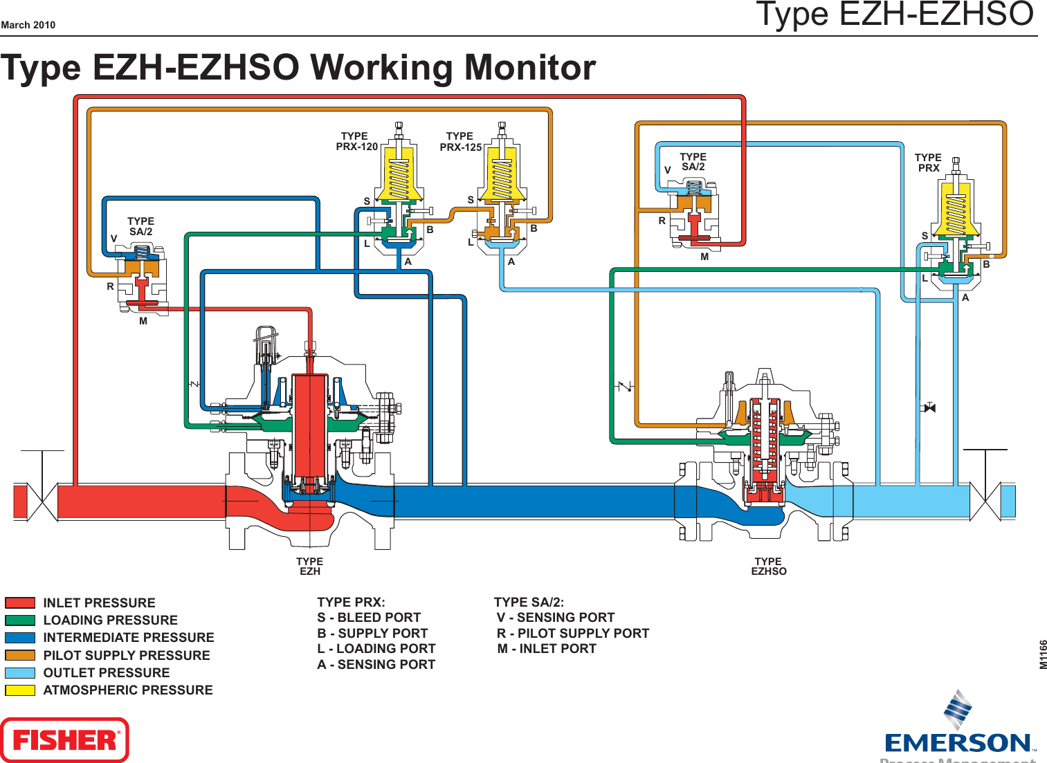 Emerson Ezh And Ezhso Series Pressure Reducing Regulators Drawings