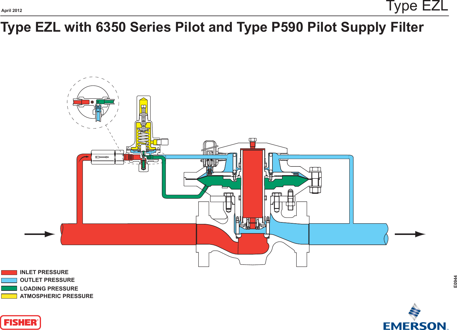 Emerson Ezl Series Pressure Reducing Regulator For Low Applications