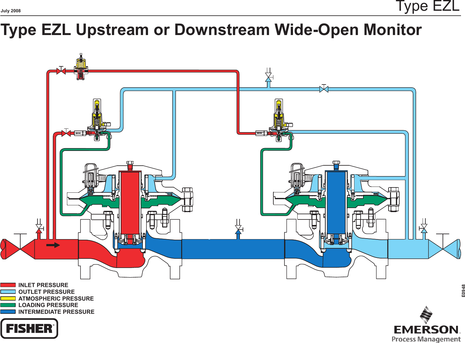 Emerson Ezl Series Pressure Reducing Regulator For Low Applications