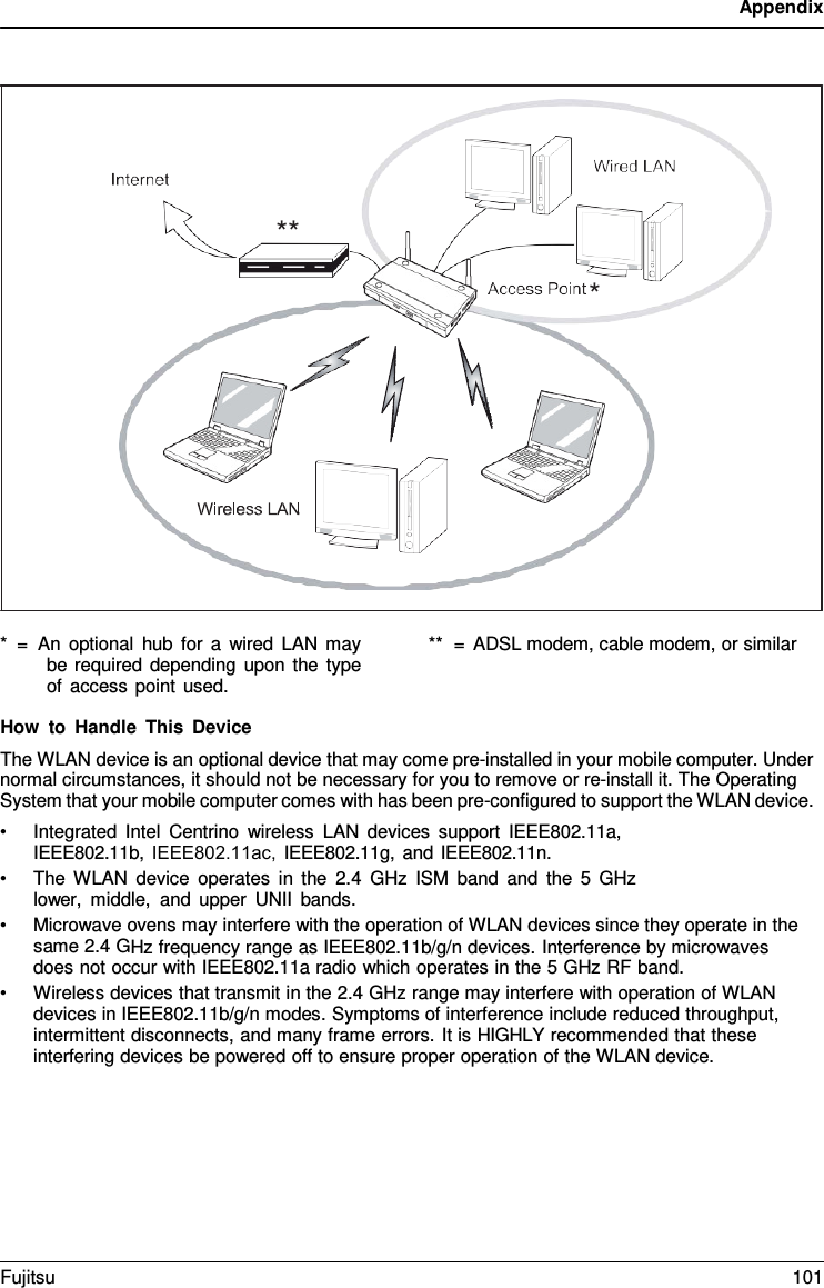 appendix * = an optional hub for a wired lan maybe required de