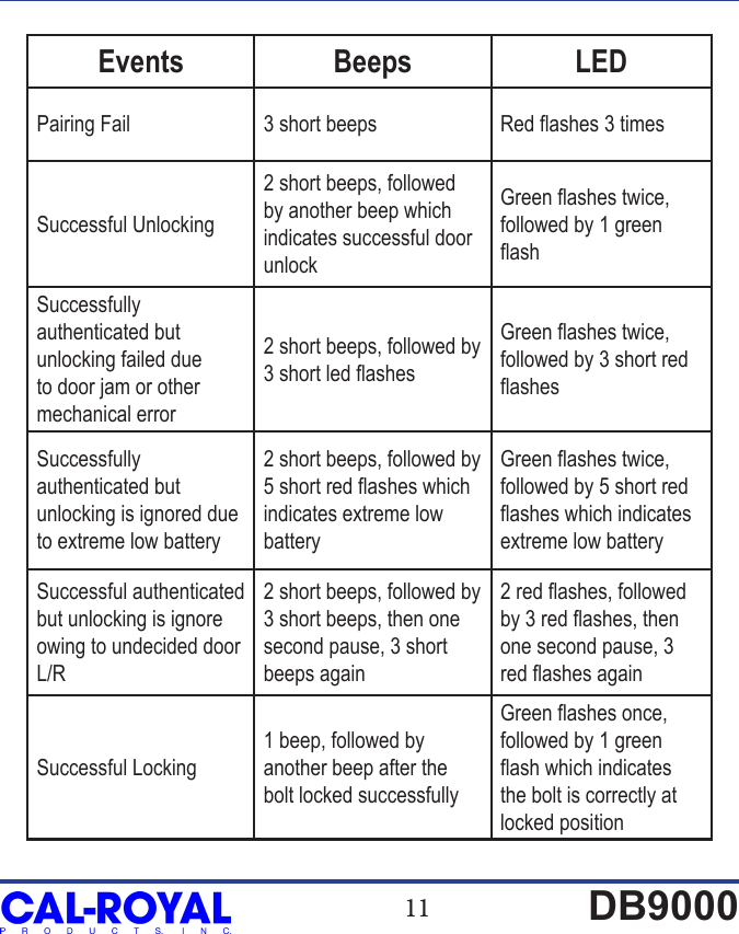 11 db9000events beeps ledpairing fail 3 short beeps red ashes 3