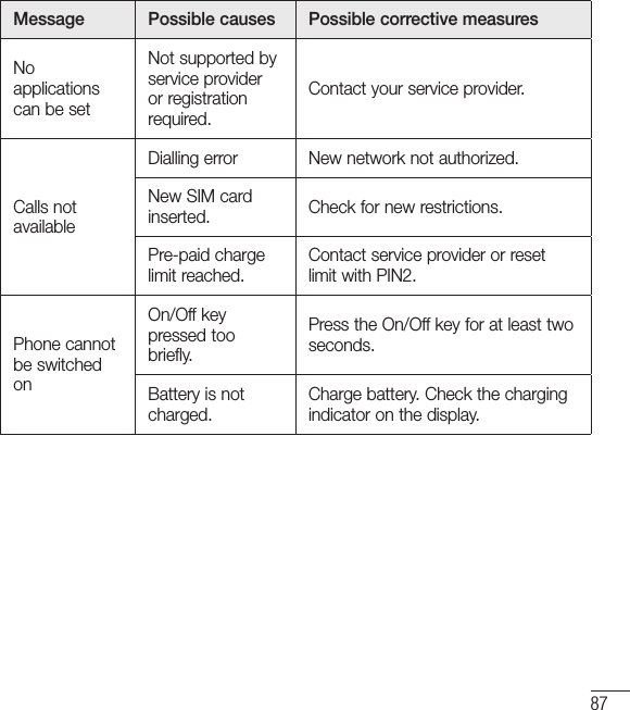 mobilecomm usa >  e450g user manual >  users manual 2  contents