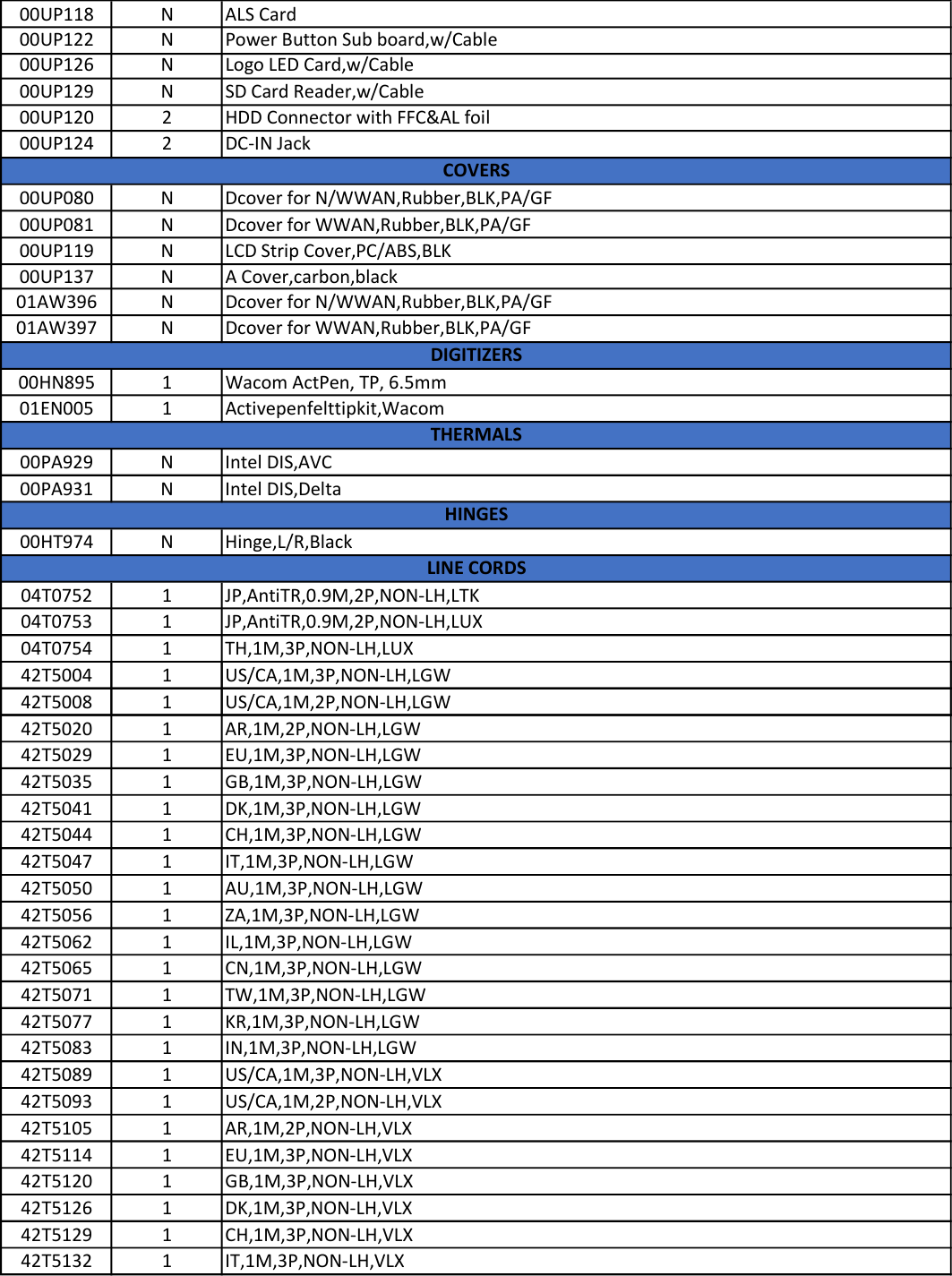 lenovo p40 yoga frubom 20170424 thinkpad fru bom