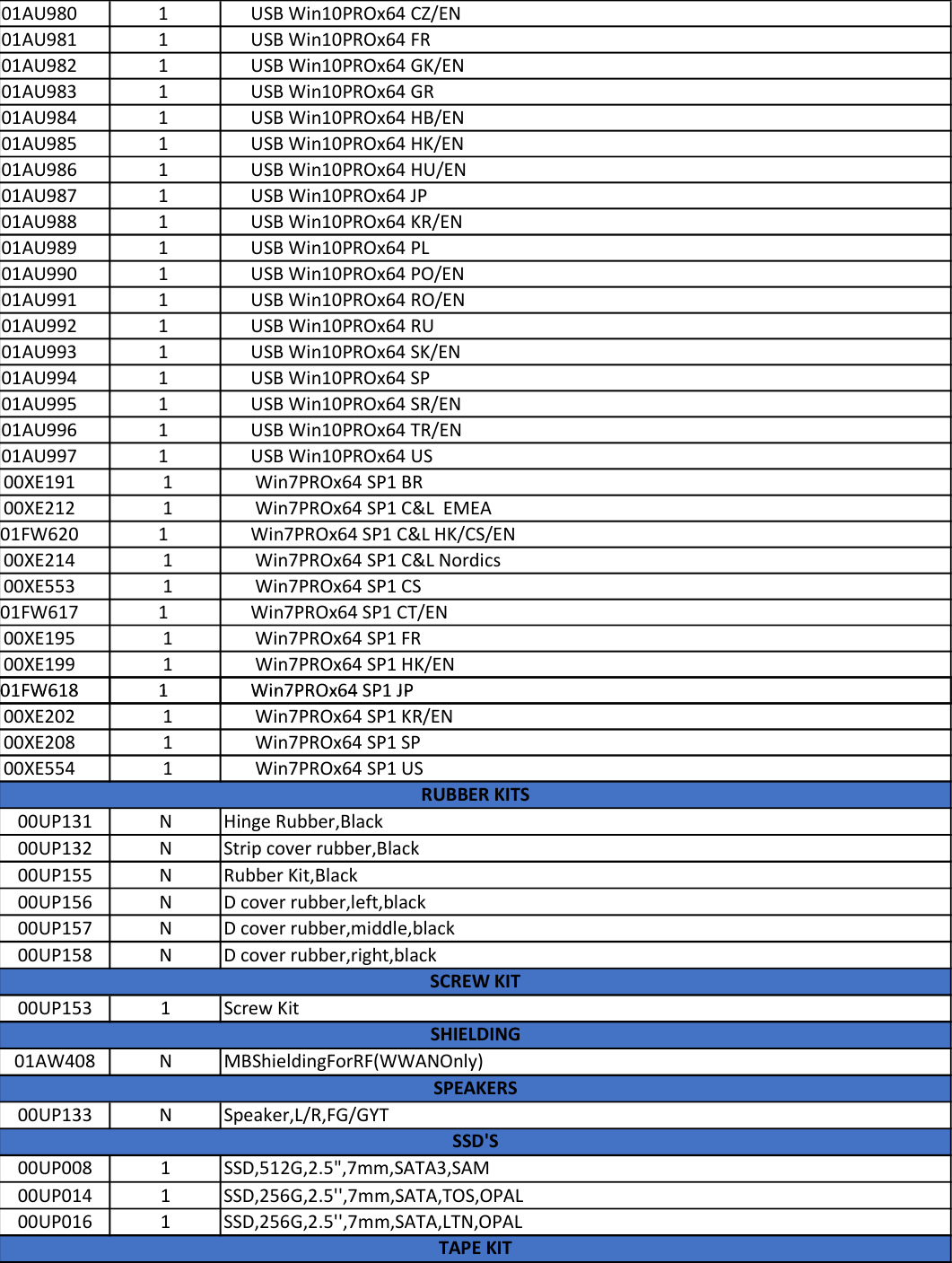 lenovo p40 yoga frubom 20170424 thinkpad fru bom