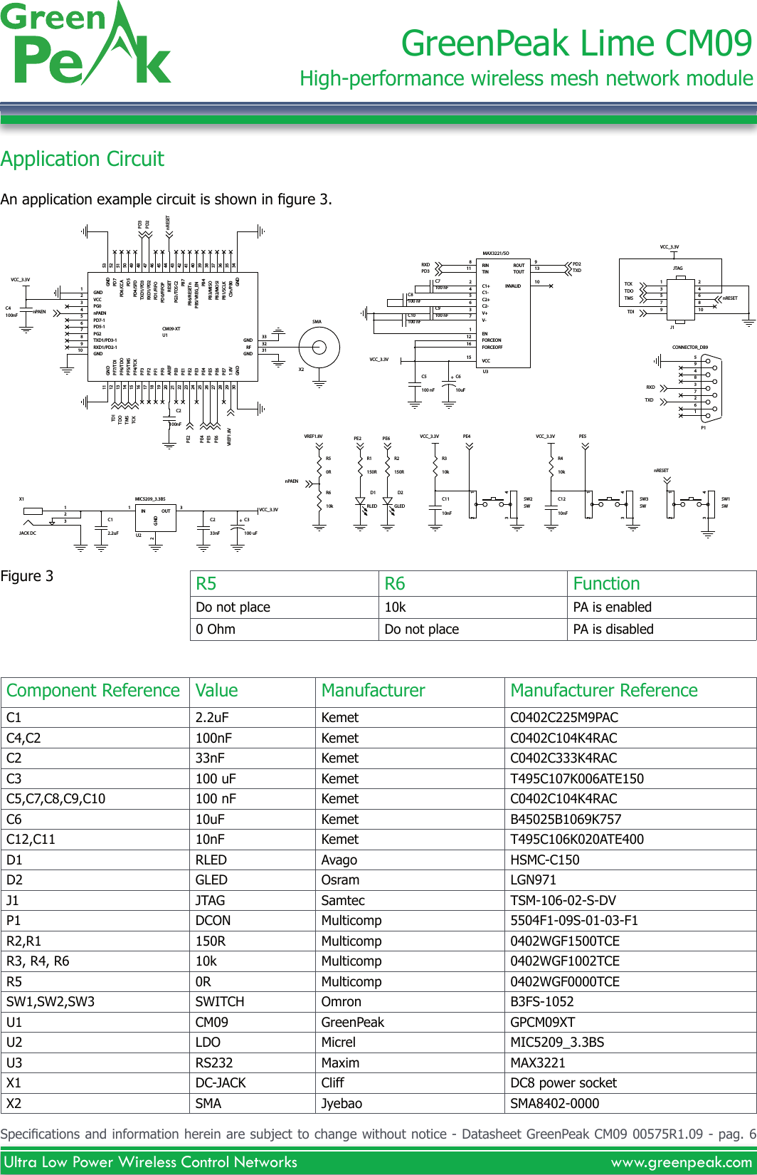 Permasense CM09US Wireless Module User Manual CM09Datasheet R1 09 Indd