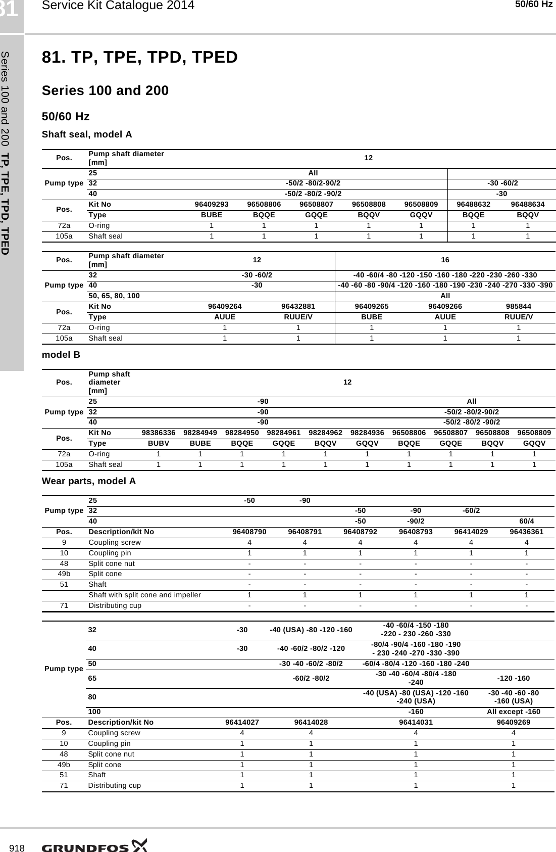 Grundfos Service Kit Catalog Catalogue User Manual