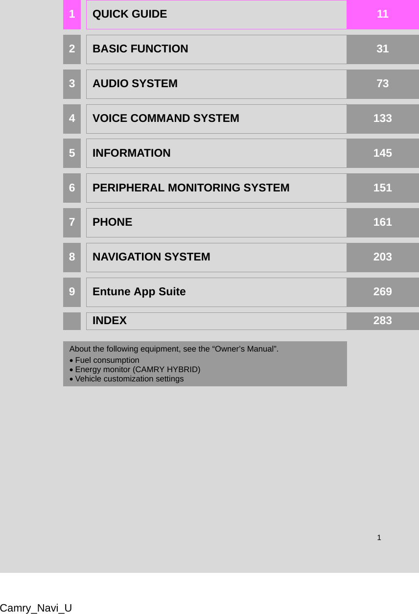 Toyota 2016 Camry Owners Manual