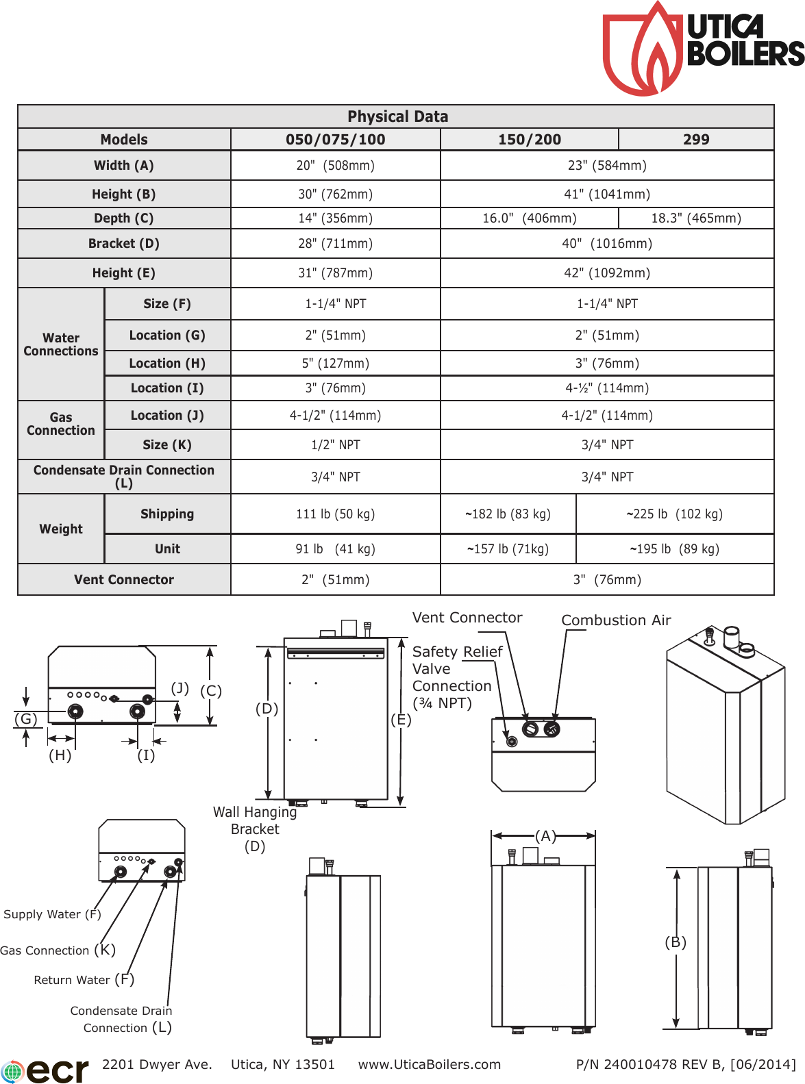 Utica Boilers Ssc Submittal