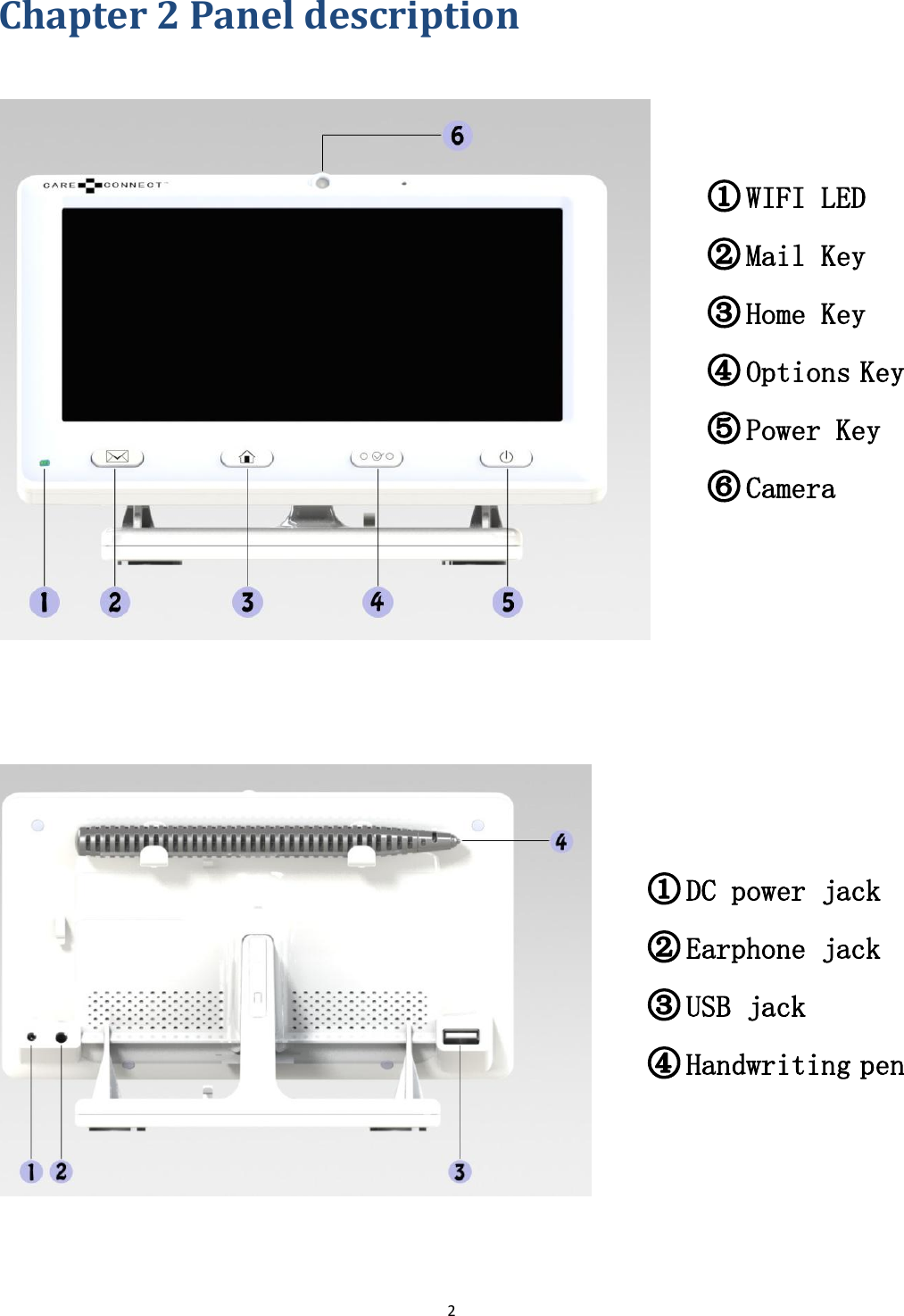 2   Chapter 2 Panel description     WIFI LED  Mail Key  Home Key  Options Key  Power Key  Camera          DC power jack  Earphone jack  USB jack  Handwriting pen    