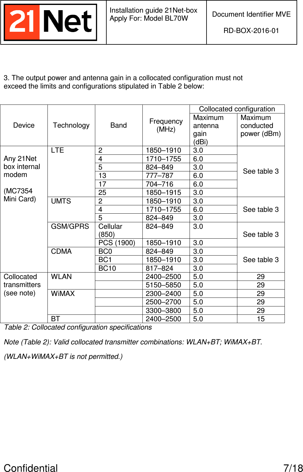   Installation guide 21Net-box Apply For: Model BL70W   Document Identifier MVE  RD-BOX-2016-01  Confidential  7/18  3. The output power and antenna gain in a collocated configuration must not exceed the limits and configurations stipulated in Table 2 below:  Collocated configuration Device  Technology  Band  Frequency (MHz) Maximum antenna gain (dBi) Maximum conducted power (dBm) 2  1850–1910  3.0 4  1710–1755  6.0 5  824–849  3.0 13  777–787  6.0 17  704–716  6.0 LTE 25  1850–1915  3.0 See table 3 2  1850–1910  3.0 4  1710–1755  6.0 UMTS 5  824–849  3.0 See table 3 Cellular (850) 824–849  3.0 GSM/GPRS PCS (1900)  1850–1910  3.0 See table 3 BC0  824–849  3.0 BC1  1850–1910  3.0  Any 21Net box internal modem  (MC7354 Mini Card) CDMA BC10  817–824  3.0 See table 3   2400–2500  5.0  29 WLAN   5150–5850  5.0  29   2300–2400  5.0  29   2500–2700  5.0  29 WiMAX   3300–3800  5.0  29 Collocated transmitters (see note) BT    2400–2500  5.0  15 Table 2: Collocated configuration specifications  Note (Table 2): Valid collocated transmitter combinations: WLAN+BT; WiMAX+BT. (WLAN+WiMAX+BT is not permitted.)