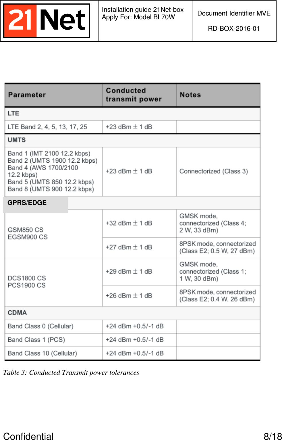   Installation guide 21Net-box Apply For: Model BL70W   Document Identifier MVE  RD-BOX-2016-01  Confidential  8/18   Table 3: Conducted Transmit power tolerances GPRS/EDGE 