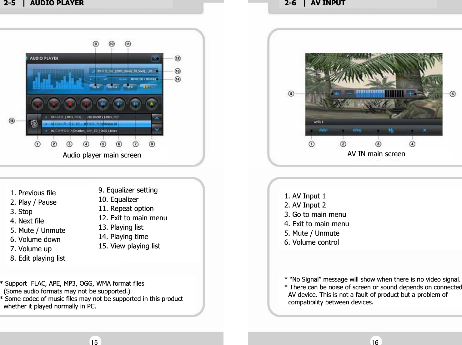 2-5   |  AUDIO PLAYERG2-6   |  AV INPUTGAudio player main screenG1. Previous fileG2. Play / PauseG3. StopG4. Next fileG5. Mute / UnmuteG6. Volume downG7. Volume upG8. Edit playing listG9. Equalizer settingG10. Equalizer G11. Repeat optionG12. Exit to main menuG13. Playing listG14. Playing timeG15. View playing listGG* Support  FLAC, APE, MP3, OGG, WMA format files G  (Some audio formats may not be supported.)G* Some codec of music files may not be supported in this productG  whether it played normally in PC.G1. AV Input 1G2. AV Input 2G3. Go to main menuG4. Exit to main menuG5. Mute / UnmuteG6. Volume controlGAV IN main screenG* &ldquo;No Signal&rdquo; message will show when there is no video signal.G* There can be noise of screen or sound depends on connectedG  AV device. This is not a fault of product but a problem of G  compatibility between devices.GGX\GGX]G