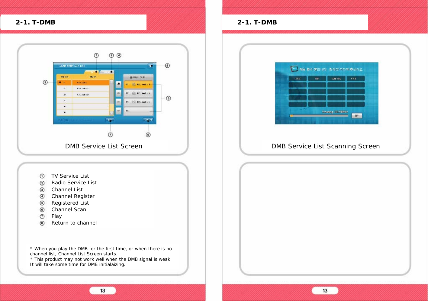 TV Service ListRadio Service ListChannel ListChannel RegisterRegistered ListChannel ScanPlayReturn to channel* When you play the DMB for the first time, or when there is no channel list, Channel List Screen starts.* This product may not work well when the DMB signal is weak.It will take some time for DMB initialaizing.DMB Service List Scanning Screen2-1. T-DMB 2-1. T-DMBDMB Service List Screen
