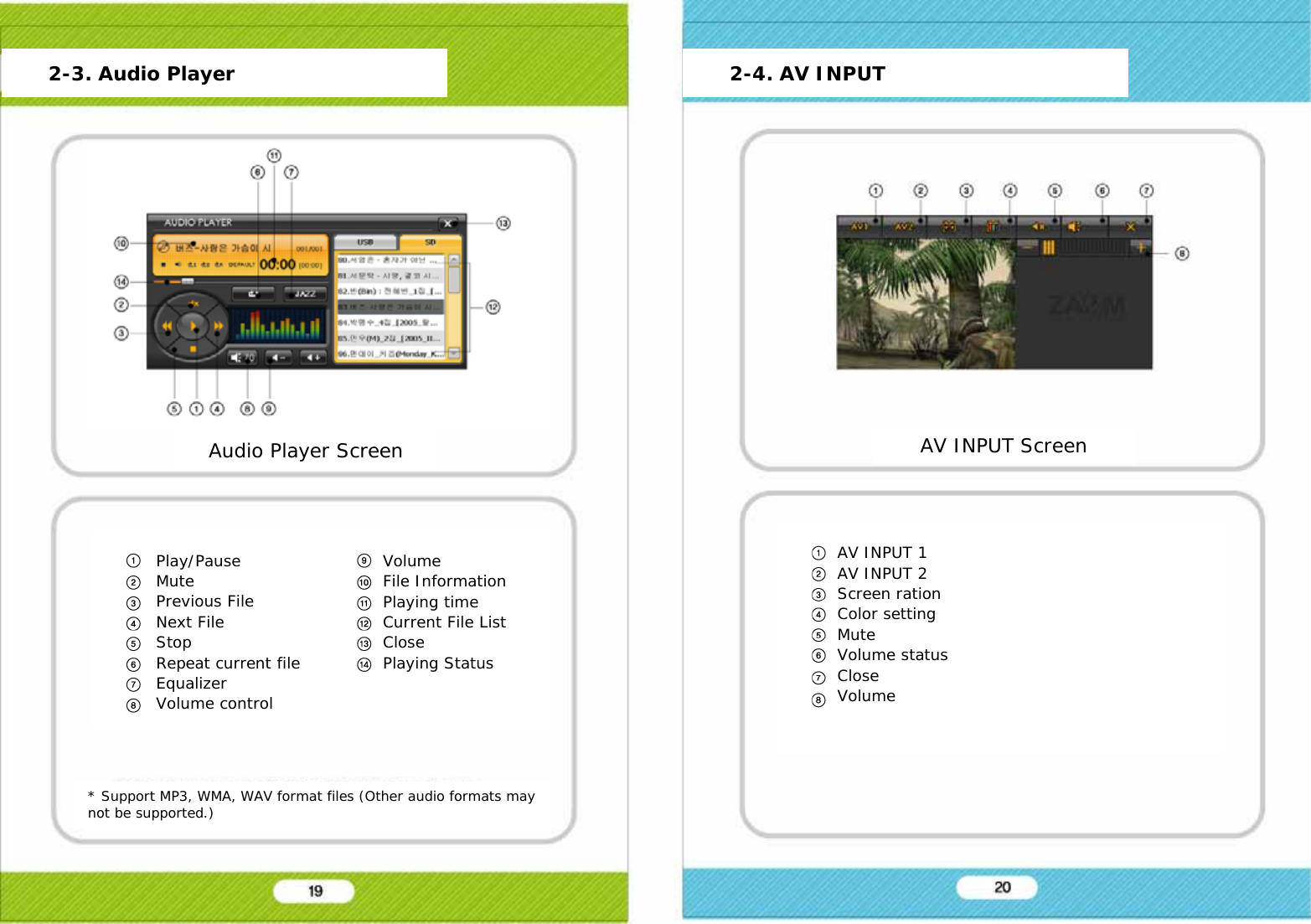   * Support MP3, WMA, WAV format files (Other audio formats may not be supported.)      2-3. Audio Player      2-4. AV INPUT Audio Player Screen AV INPUT Screen Play/Pause Mute Previous File Next File Stop Repeat current file Equalizer Volume control Volume File Information Playing time Current File List Close Playing Status AV INPUT 1 AV INPUT 2 Screen ration Color setting Mute Volume status Close Volume 