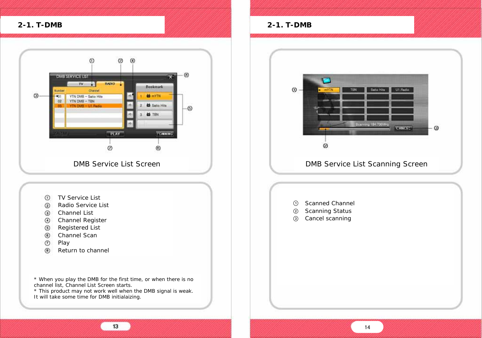   DMB Service List Scanning Screen      2-1. T-DMB      2-1. T-DMB DMB Service List Screen TV Service List Radio Service List Channel List Channel Register Registered List Channel Scan Play Return to channel * When you play the DMB for the first time, or when there is no channel list, Channel List Screen starts. * This product may not work well when the DMB signal is weak. It will take some time for DMB initialaizing. Scanned Channel Scanning Status Cancel scanning 14 