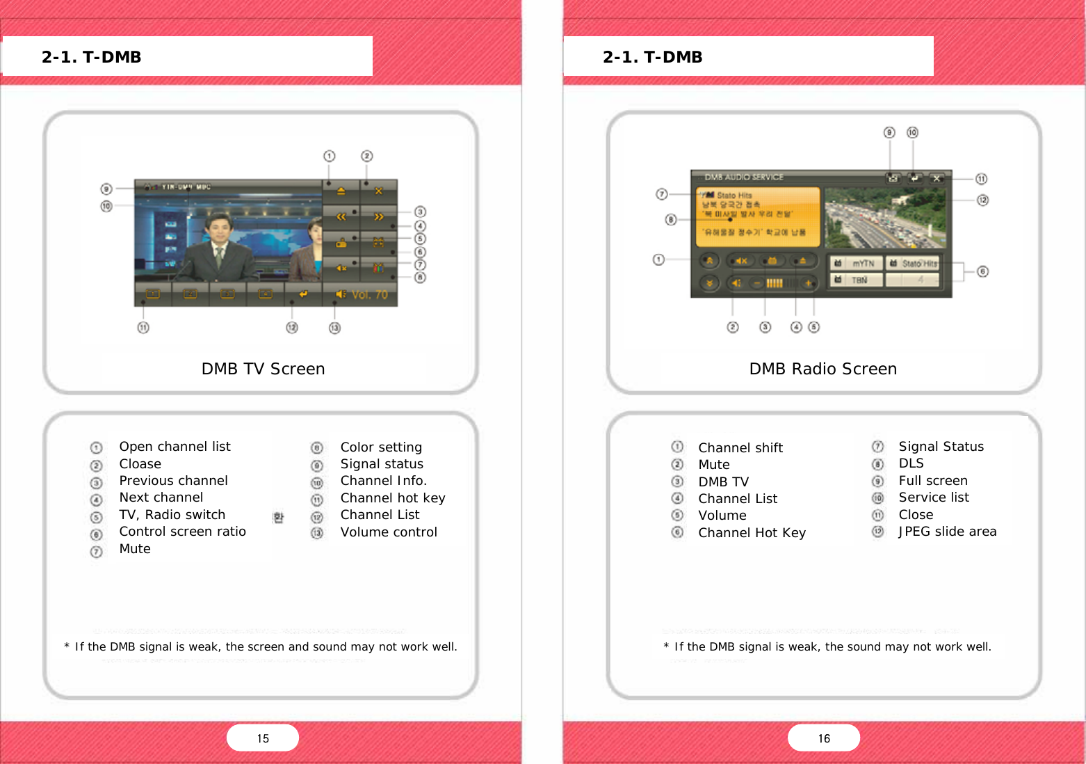   * If the DMB signal is weak, the screen and sound may not work well. * If the DMB signal is weak, the sound may not work well.      2-1. T-DMB      2-1. T-DMB DMB TV Screen DMB Radio Screen Open channel list Cloase Previous channel Next channel TV, Radio switch Control screen ratio Mute Color setting Signal status Channel Info. Channel hot key Channel List Volume control Channel shift Mute DMB TV Channel List Volume Channel Hot Key Signal Status DLS Full screen Service list Close JPEG slide area 16 15 