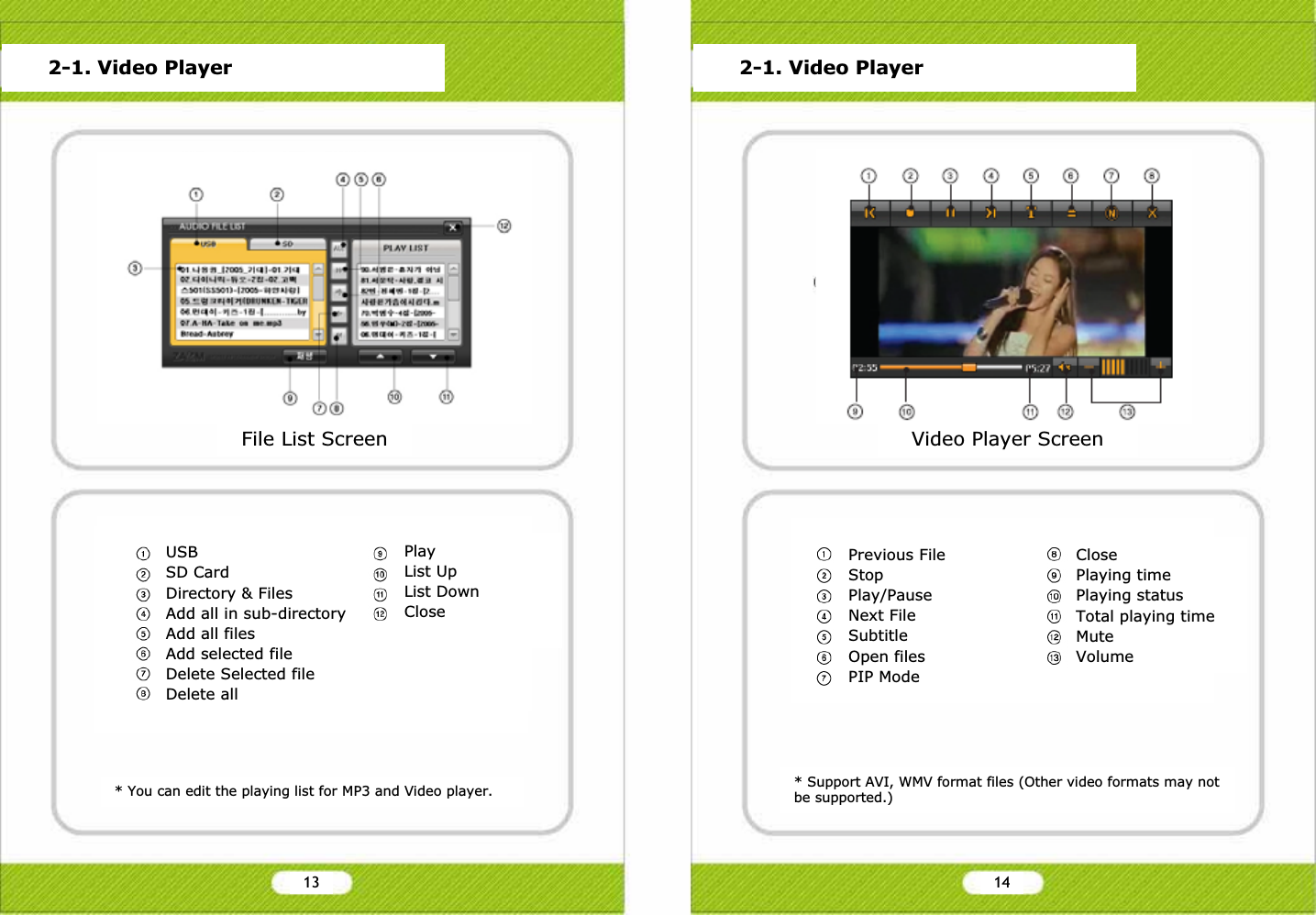 File List Screen* You can edit the playing list for MP3 and Video player. * Support AVI, WMV format files (Other video formats may not be supported.)2-1. Video Player 2-1. Video PlayerVideo Player ScreenUSBSD CardDirectory &amp; FilesAdd all in sub-directoryAdd all filesAdd selected fileDelete Selected fileDelete allPlayList UpList DownClosePrevious FileStopPlay/PauseNext FileSubtitleOpen filesPIP ModeClosePlaying timePlaying statusTotal playing timeMuteVolume13 14