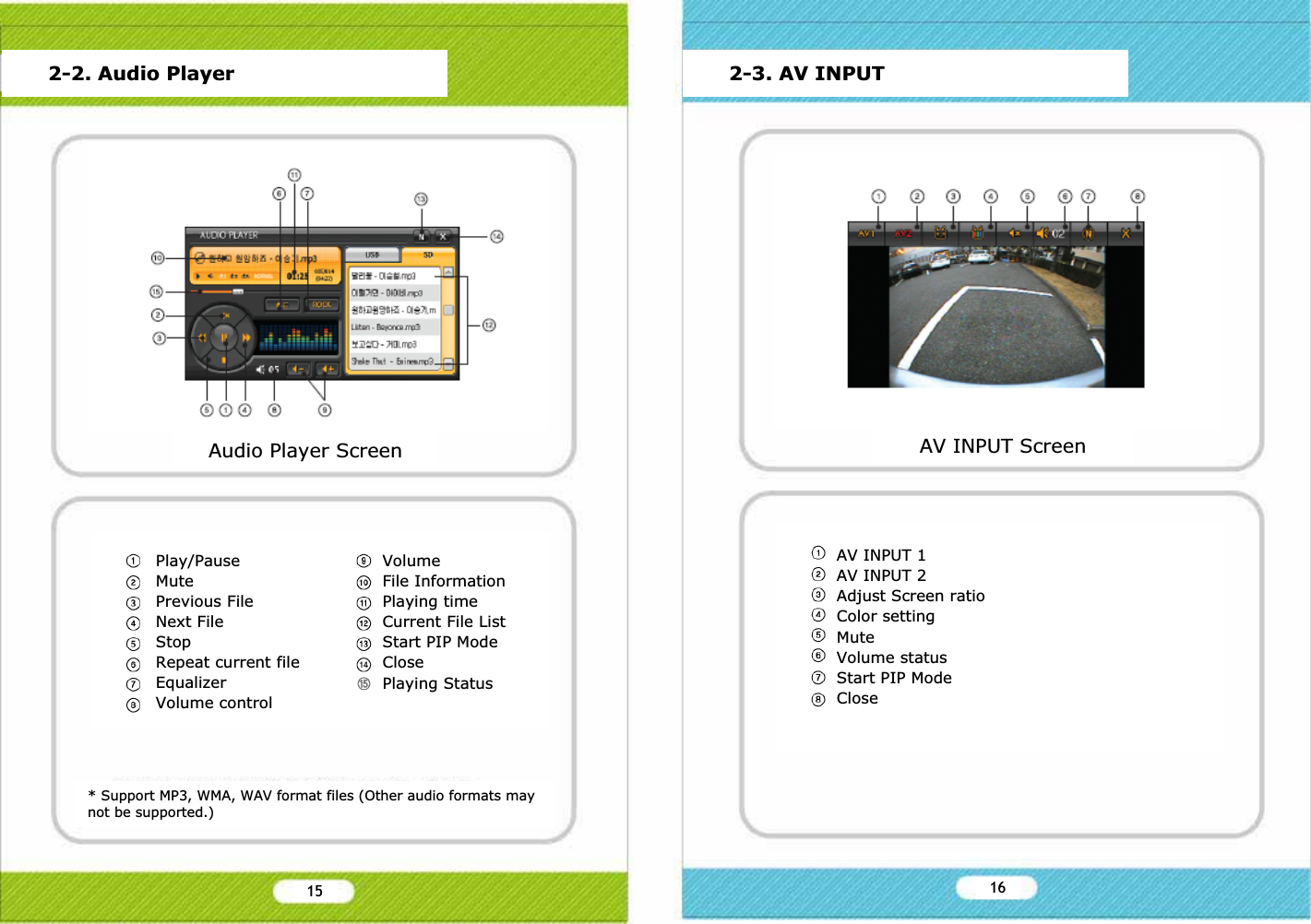 * Support MP3, WMA, WAV format files (Other audio formats may not be supported.)2-2. Audio Player 2-3. AV INPUTAudio Player Screen AV INPUT ScreenPlay/PauseMutePrevious FileNext FileStopRepeat current fileEqualizerVolume controlVolumeFile InformationPlaying timeCurrent File ListStart PIP Mode ClosePlaying StatusAV INPUT 1AV INPUT 2Adjust Screen ratioColor settingMuteVolume statusStart PIP ModeCloseྦྷ15 16