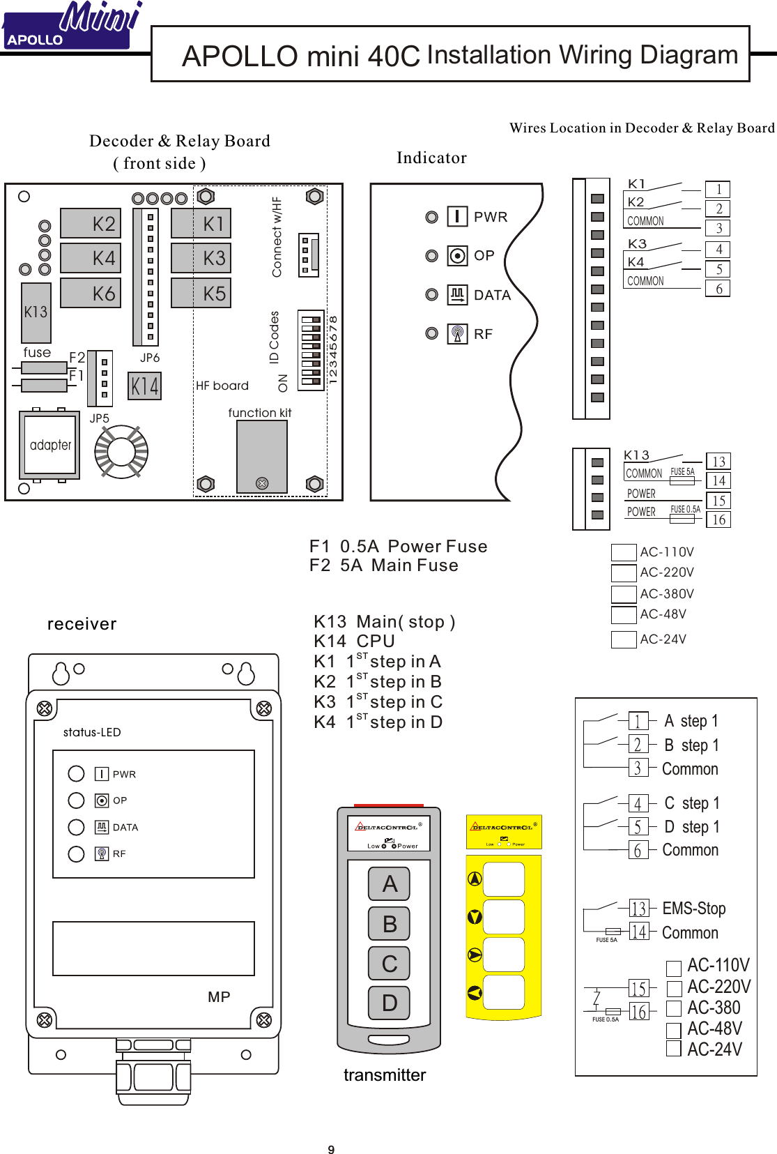    APOLLO mini 40C   APOLLOMini  Installation Wiring DiagramMiniMini9transmitter receiver status-LEDMPK2K14F2F112345678ID CodesHF boardfunction kitConnect w/HFON( front side )fuseadapterK4K6K1K3K5K13JP6JP5Decoder &amp; Relay Board Wires Location in Decoder &amp; Relay Board  F1  0.5A  Power FuseF2  5A  Main FuseIndicatorACBDCommonA  step 1B  step 1C  step 1D  step 1CommonCommonEMS-StopFU SE 5 AFU SE 0 .5 AK13  Main( stop )K14  CPUST K1  1 step in AK2   BK3   CK4   DST 1 step in ST 1 step in ST 1 step in K13COMMONFUSE 5APOWERPOWER FUSE 0.5A15161314K1K2123COMMONK3K4456COMMON AC-110V AC-220V AC-380 AC-48V AC-24VAC-110VAC-220VAC-380VAC-48VAC-24V9