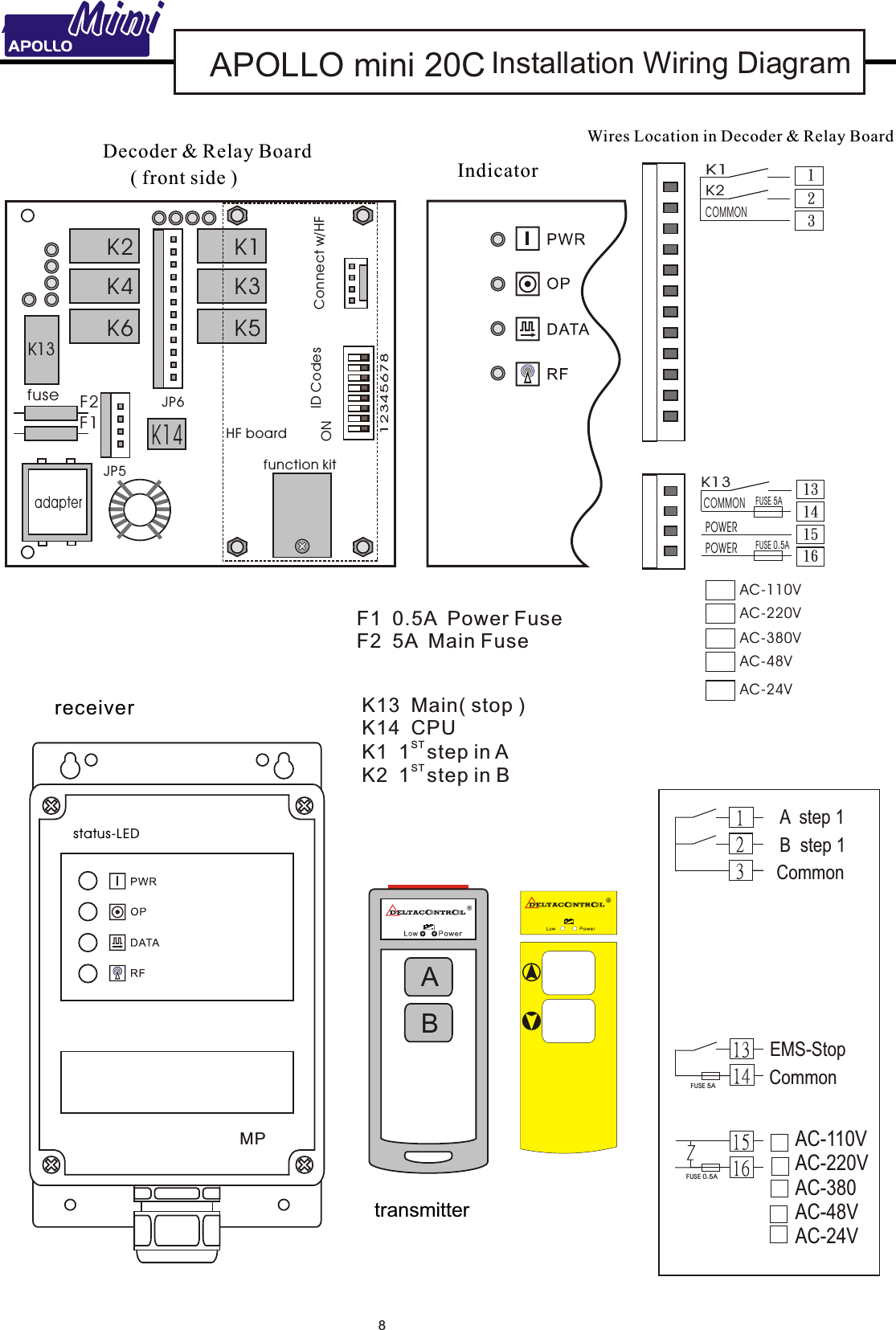    APOLLO mini 20C    APOLLOMini  Installation Wiring DiagramMiniMini8ABtransmitter status-LEDreceiver MPK2K14F2F112345678ID CodesHF boardfunction kitConnect w/HFON( front side )fuseadapterAC-110VAC-220VAC-380VAC-48VK4K6K1K3K5K13JP6JP5K13COMMONFUSE 5APOWERPOWER FUSE 0.5A15161314K1K2123COMMONDecoder &amp; Relay Board Wires Location in Decoder &amp; Relay Board IndicatorCommonEMS-Stop AC-110V AC-220V AC-380 AC-48V AC-24VFU SE 5 AFU SE 0 .5 ACommonA  step 1B  step 1AC-24VF1  0.5A  Power FuseF2  5A  Main FuseK13  Main( stop )K14  CPUST K1  1 step in AK2   BST 1 step in 