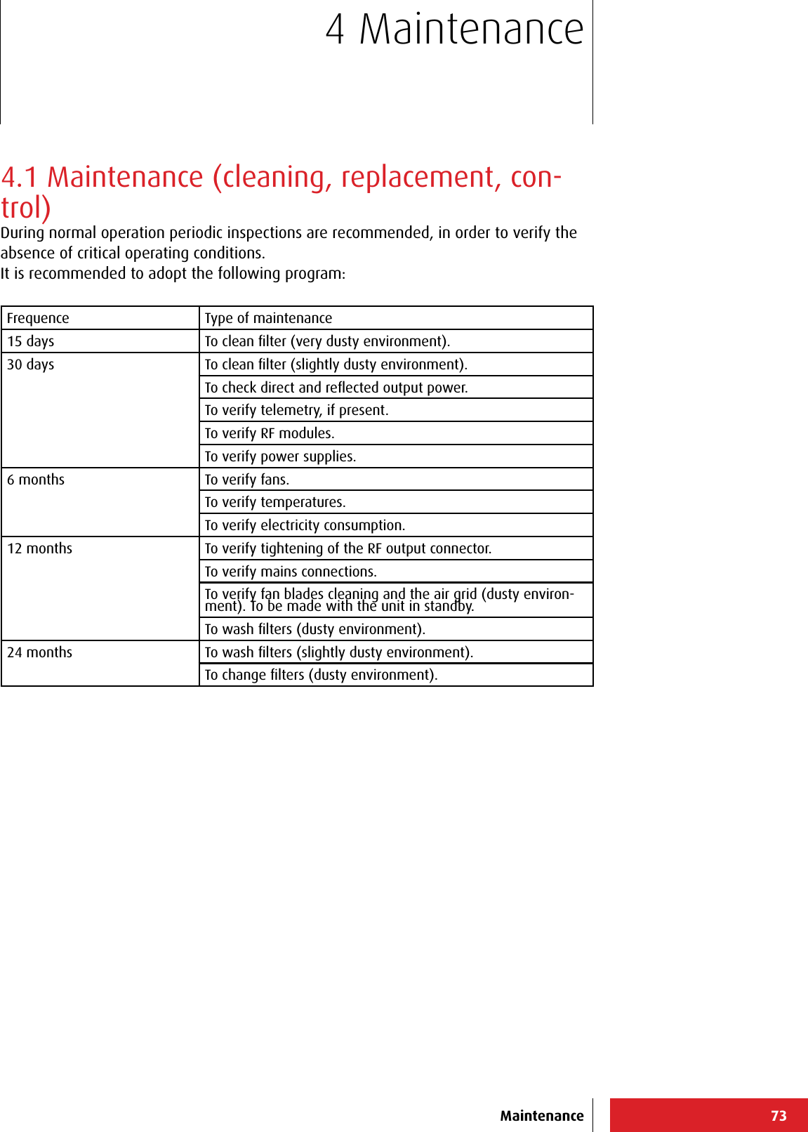 734 MaintenanceMaintenance4.1 Maintenance (cleaning, replacement, con-trol)During normal operation periodic inspections are recommended, in order to verify the absence of critical operating conditions.It is recommended to adopt the following program:Frequence Type of maintenance15 days  To clean ﬁlter (very dusty environment).30 days                        To clean ﬁlter (slightly dusty environment).To check direct and reﬂected output power.To verify telemetry, if present.To verify RF modules.To verify power supplies.6 months               To verify fans.To verify temperatures.To verify electricity consumption.12 months                       To verify tightening of the RF output connector.To verify mains connections.To verify fan blades cleaning and the air grid (dusty environ-ment). To be made with the unit in standby.To wash ﬁlters (dusty environment).24 months         To wash ﬁlters (slightly dusty environment).To change ﬁlters (dusty environment).