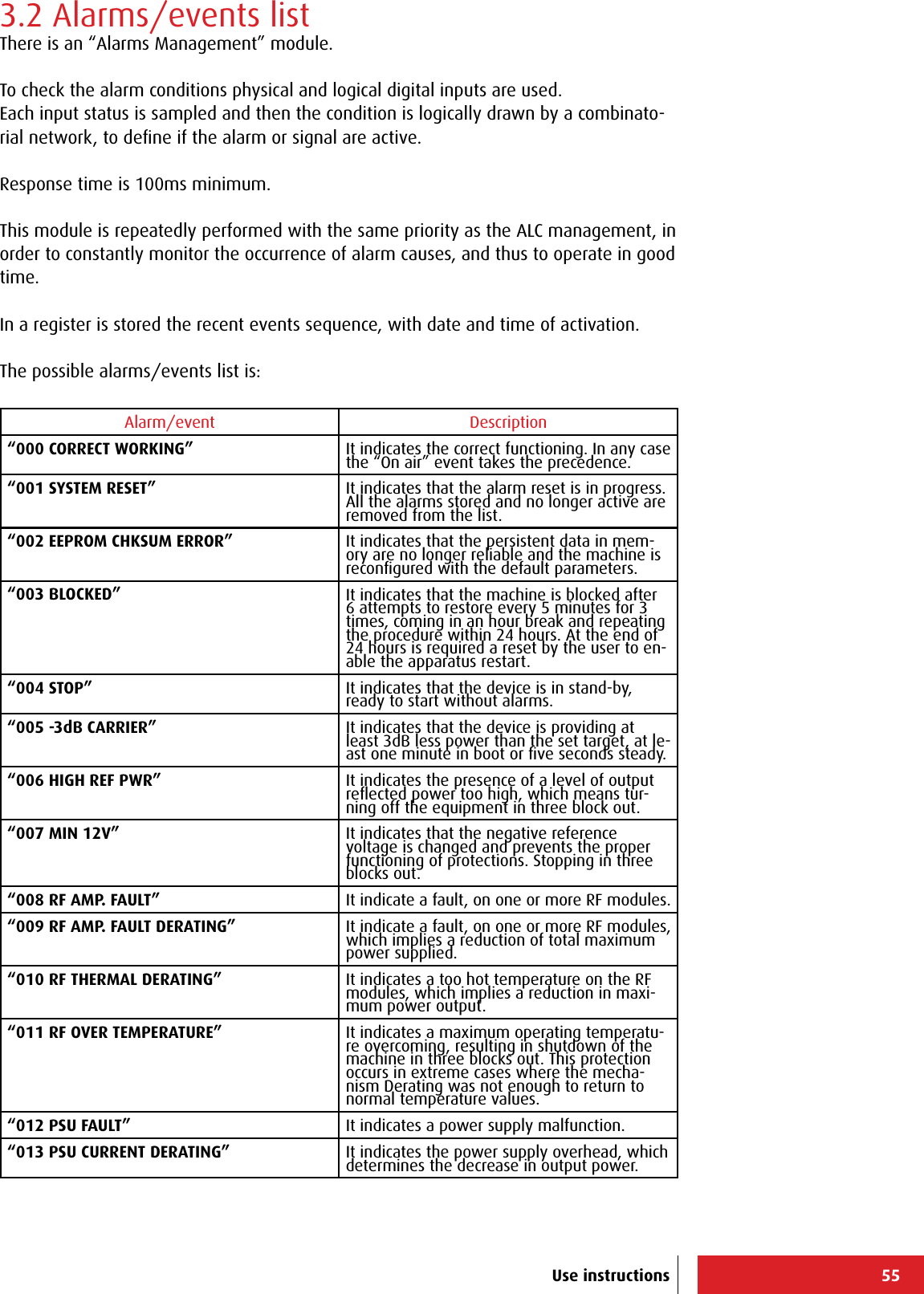 55Use instructions3.2 Alarms/events listThere is an “Alarms Management” module.To check the alarm conditions physical and logical digital inputs are used.Each input status is sampled and then the condition is logically drawn by a combinato-rial network, to deﬁne if the alarm or signal are active.Response time is 100ms minimum.This module is repeatedly performed with the same priority as the ALC management, in order to constantly monitor the occurrence of alarm causes, and thus to operate in good time.In a register is stored the recent events sequence, with date and time of activation.The possible alarms/events list is:Alarm/event Description“000 CORRECT WORKING” It indicates the correct functioning. In any case  the “On air” event takes the precedence.“001 SYSTEM RESET” It indicates that the alarm reset is in progress. All the alarms stored and no longer active are removed from the list.“002 EEPROM CHKSUM ERROR” It indicates that the persistent data in mem-ory are no longer reliable and the machine is reconﬁgured with the default parameters.“003 BLOCKED” It indicates that the machine is blocked after 6 attempts to restore every 5 minutes for 3 times, coming in an hour break and repeating the procedure within 24 hours. At the end of 24 hours is required a reset by the user to en-able the apparatus restart.“004 STOP” It indicates that the device is in stand-by, ready to start without alarms.“005 -3dB CARRIER” It indicates that the device is providing at least 3dB less power than the set target, at le-ast one minute in boot or ﬁve seconds steady.“006 HIGH REF PWR” It indicates the presence of a level of output reﬂected power too high, which means tur-ning off the equipment in three block out.“007 MIN 12V” It indicates that the negative reference voltage is changed and prevents the proper functioning of protections. Stopping in three blocks out.“008 RF AMP. FAULT” It indicate a fault, on one or more RF modules.“009 RF AMP. FAULT DERATING” It indicate a fault, on one or more RF modules, which implies a reduction of total maximum power supplied.“010 RF THERMAL DERATING” It indicates a too hot temperature on the RF modules, which implies a reduction in maxi-mum power output.“011 RF OVER TEMPERATURE” It indicates a maximum operating temperatu-re overcoming, resulting in shutdown of the machine in three blocks out. This protection occurs in extreme cases where the mecha-nism Derating was not enough to return to normal temperature values.“012 PSU FAULT” It indicates a power supply malfunction.“013 PSU CURRENT DERATING” It indicates the power supply overhead, which determines the decrease in output power.