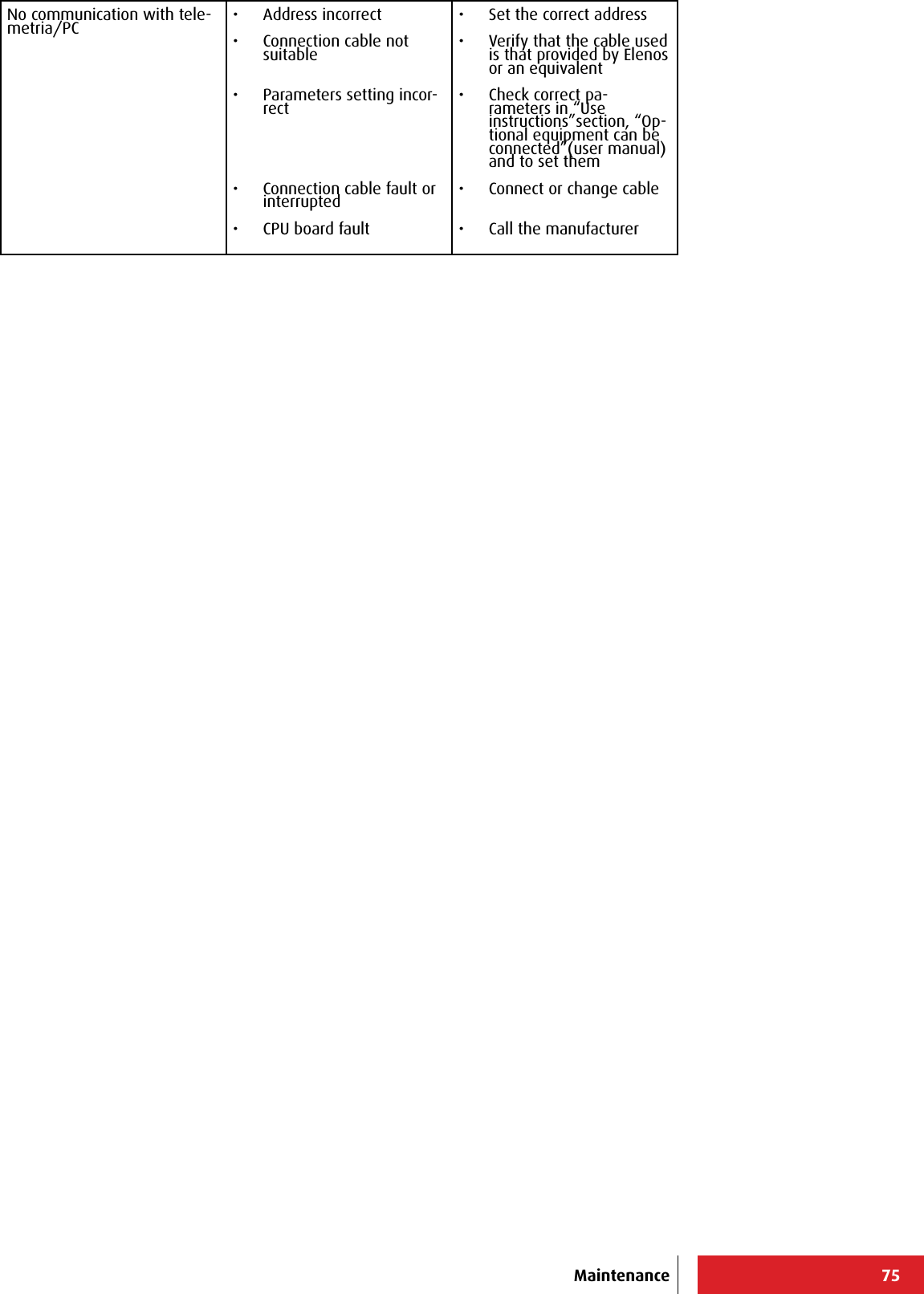 75MaintenanceNo communication with tele-metria/PC •  Address incorrect•  Connection cable not suitable•  Parameters setting incor-rect•  Connection cable fault or interrupted•  CPU board fault•  Set the correct address•  Verify that the cable used is that provided by Elenos or an equivalent•  Check correct pa-rameters in “Use instructions”section, “Op-tional equipment can be connected”(user manual) and to set them•  Connect or change cable•  Call the manufacturer