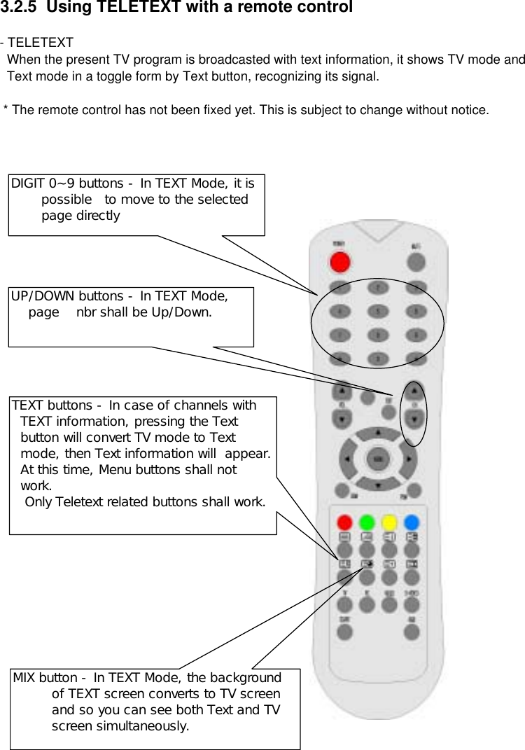 3.2.5  Using TELETEXT with a remote control- TELETEXT  When the present TV program is broadcasted with text information, it shows TV mode and   Text mode in a toggle form by Text button, recognizing its signal.   * The remote control has not been fixed yet. This is subject to change without notice.TEXT buttons - In case of channels with  TEXT information, pressing the Text  button will convert TV mode to Text  mode, then Text information will  appear.  At this time, Menu buttons shall not  work.   Only Teletext related buttons shall work.UP/DOWN buttons - In TEXT Mode,    page    nbr shall be Up/Down.DIGIT 0~9 buttons - In TEXT Mode, it is       possible   to move to the selected       page directlyMIX button - In TEXT Mode, the background         of TEXT screen converts to TV screen         and so you can see both Text and TV         screen simultaneously.