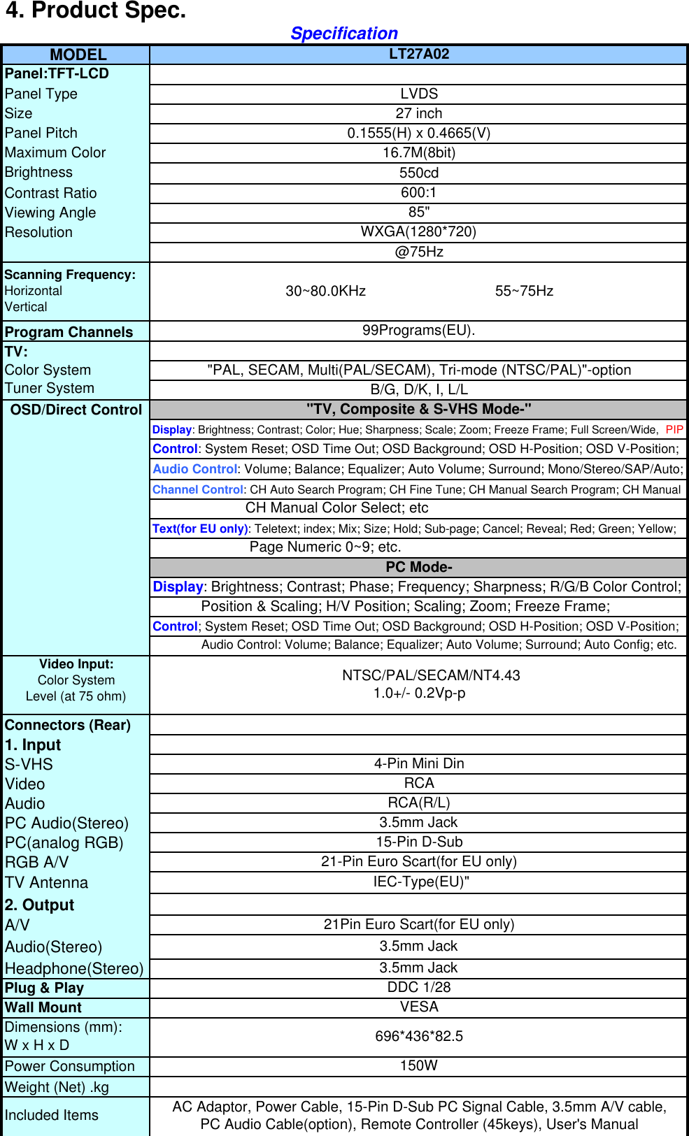 4. Product Spec. MODELPanel:TFT-LCDPanel TypeSizePanel PitchMaximum ColorBrightnessContrast RatioViewing AngleResolutionProgram ChannelsConnectors (Rear)1. InputS-VHSVideoAudioPC Audio(Stereo)PC(analog RGB)RGB A/VTV Antenna2. OutputA/VAudio(Stereo)Headphone(Stereo)Plug &amp; PlayWall MountPower ConsumptionWeight (Net) .kgIncluded Items AC Adaptor, Power Cable, 15-Pin D-Sub PC Signal Cable, 3.5mm A/V cable,PC Audio Cable(option), Remote Controller (45keys), User&apos;s ManualDimensions (mm):W x H x D99Programs(EU).696*436*82.5150WVESAB/G, D/K, I, L/L&quot;PAL, SECAM, Multi(PAL/SECAM), Tri-mode (NTSC/PAL)&quot;-option3.5mm JackDDC 1/283.5mm Jack            Position &amp; Scaling; H/V Position; Scaling; Zoom; Freeze Frame;Control; System Reset; OSD Time Out; OSD Background; OSD H-Position; OSD V-Position;              Audio Control: Volume; Balance; Equalizer; Auto Volume; Surround; Auto Config; etc.      NTSC/PAL/SECAM/NT4.431.0+/- 0.2Vp-pRCARCA(R/L)Text(for EU only): Teletext; index; Mix; Size; Hold; Sub-page; Cancel; Reveal; Red; Green; Yellow;                        Page Numeric 0~9; etc.3.5mm Jack15-Pin D-Sub21-Pin Euro Scart(for EU only) IEC-Type(EU)&quot;21Pin Euro Scart(for EU only)4-Pin Mini DinScanning Frequency:HorizontalVerticalTV:Color SystemTuner SystemOSD/Direct ControlVideo Input:Color SystemLevel (at 75 ohm)&quot;TV, Composite &amp; S-VHS Mode-&quot;Display: Brightness; Contrast; Color; Hue; Sharpness; Scale; Zoom; Freeze Frame; Full Screen/Wide,  PIPControl: System Reset; OSD Time Out; OSD Background; OSD H-Position; OSD V-Position;Audio Control: Volume; Balance; Equalizer; Auto Volume; Surround; Mono/Stereo/SAP/Auto;Channel Control: CH Auto Search Program; CH Fine Tune; CH Manual Search Program; CH Manual                       CH Manual Color Select; etcPC Mode-Display: Brightness; Contrast; Phase; Frequency; Sharpness; R/G/B Color Control;SpecificationLVDS27 inchWXGA(1280*720)@75Hz30~80.0KHz                                55~75HzLT27A0216.7M(8bit)550cd600:185&quot;0.1555(H) x 0.4665(V)