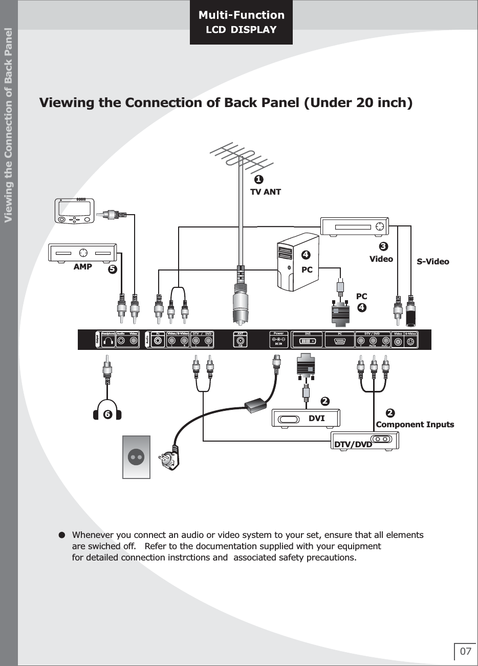 07Viewing the Connection of Back PanelViewing the Connection of Back Panel (Under 20 inch) Whenever you connect an audio or video system to your set, ensure that all elements are swiched off.   Refer to the documentation supplied with your equipment  for detailed connection instrctions and  associated safety precautions.223464DTV/DVDDVIS-VideoPCVideoComponent InputsPC1TV ANT5Video/S-VideoDC INHeadphone VideoAudioOutputAMP