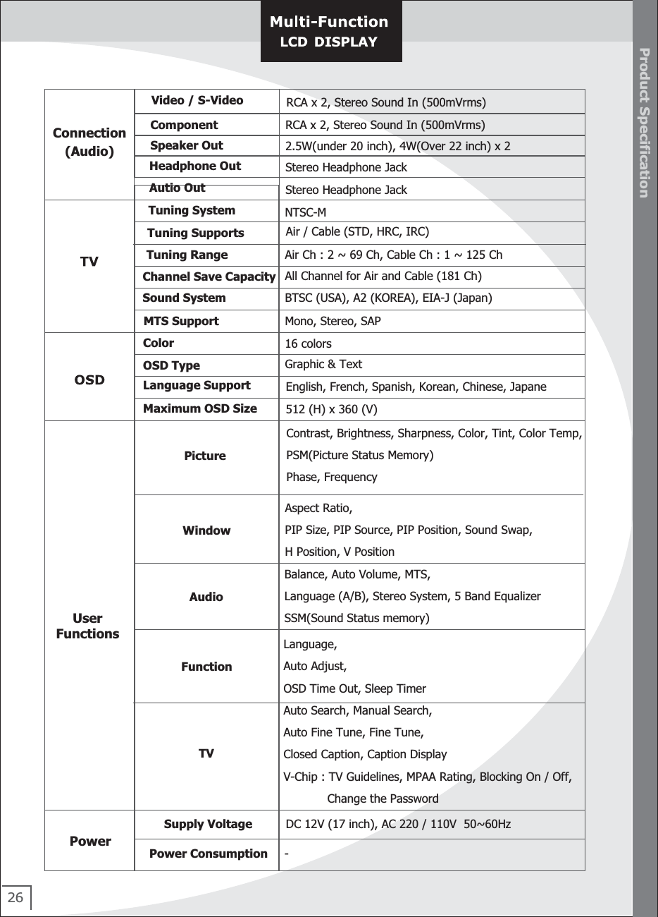 26Product Specification              Video / S-VideoComponentSpeaker OutHeadphone OutStereo Headphone JackAutio OutTuning SystemTuning SupportsTuning RangeChannel Save CapacitySound SystemMTS SupportStereo Headphone Jack2.5W(under 20 inch), 4W(Over 22 inch) x 2RCA x 2, Stereo Sound In (500mVrms)RCA x 2, Stereo Sound In (500mVrms)Connection(Audio)NTSC-MAir / Cable (STD, HRC, IRC)Air Ch : 2 ~ 69 Ch, Cable Ch : 1 ~ 125 ChAll Channel for Air and Cable (181 Ch)BTSC (USA), A2 (KOREA), EIA-J (Japan)Mono, Stereo, SAPColorOSD TypeLanguage SupportMaximum OSD Size16 colorsGraphic &amp; TextEnglish, French, Spanish, Korean, Chinese, Japane512 (H) x 360 (V)UserFunctionsPictureContrast, Brightness, Sharpness, Color, Tint, Color Temp,PSM(Picture Status Memory)Phase, FrequencyWindowAspect Ratio, PIP Size, PIP Source, PIP Position, Sound Swap,H Position, V PositionAudioBalance, Auto Volume, MTS, Language (A/B), Stereo System, 5 Band EqualizerSSM(Sound Status memory)FunctionLanguage, Auto Adjust,OSD Time Out, Sleep TimerTVAuto Search, Manual Search,  Auto Fine Tune, Fine Tune,Closed Caption, Caption DisplayV-Chip : TV Guidelines, MPAA Rating, Blocking On / Off,            Change the PasswordPowerSupply Voltage DC 12V (17 inch), AC 220 / 110V  50~60HzPower Consumption -