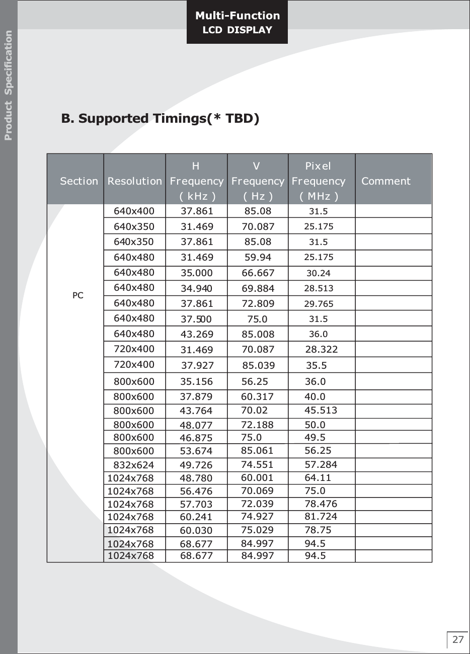 27Product  Specification B. Supported Timings(* TBD)640x400 37.861   85.08 31.5 640x350 31.469   70.087 25.175 640x350 37.861  85.08 31.5 640x480 31.469  59.94 25.175 640x480     640x480 35.000 66.667 30.24 640x480 34.940 69.884 28.513 640x480 37.861 72.809 29.765 640x480 37.500 75.0 31.5 720x400 43.269 85.008 36.0 720x400    PC 800x600   Section Resolution H Frequency ( kHz ) V Frequency ( Hz ) Pixel Frequency ( MHz ) Comment 31.469 70.087 28.32237.927 85.039 35.535.156 56.25 36.0800x600 37.879 60.317 40.0800x600 43.764 70.02 45.513800x600 48.077 72.188 50.0800x600 46.875 75.0 49.5800x600 53.674 85.061 56.25832x624 49.726 74.551 57.2841024x768 48.780 60.001 64.111024x768 56.476 70.069 75.01024x768 57.703 72.039 78.4761024x768 60.241 74.927 81.7241024x768 60.030 75.029 78.751024x768 68.677 84.997 94.51024x768 68.677 84.997 94.5