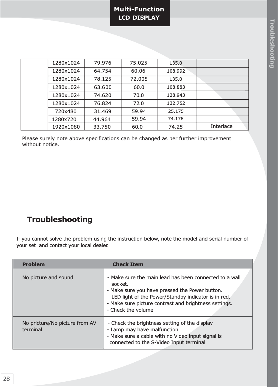 28Troubleshooting1280x1024 79.976 75.025 135.0  1280x1024 64.754 60.06 108.992 1280x1024 78.125 72.005 135.0  1280x1024 63.600 60.0 108.883 1280x1024 74.620 70.0 128.943  1280x1024 76.824 72.0 132.752     720x480 31.469 59.94 25.175    1280x720 44.964 59.9474.1761920x1080 33.750 60.0 74.25  InterlacePlease surely note above specifications can be changed as per further improvement without notice.TroubleshootingIf you cannot solve the problem using the instruction below, note the model and serial number of your set  and contact your local dealer.Problem                                          Check Item   No picture and sound                     - Make sure the main lead has been connected to a wall                                                        socket.                                                       - Make sure you have pressed the Power button.                                                          LED light of the Power/Standby indicator is in red.                                                       - Make sure picture contrast and brightness settings.                                                       - Check the volume          No pricture/No picture from AV       - Check the brightness setting of the display   terminal                                        - Lamp may have malfunction                                                       - Make sure a cable with no Video input signal is                                               connected to the S-Video Input terminal   