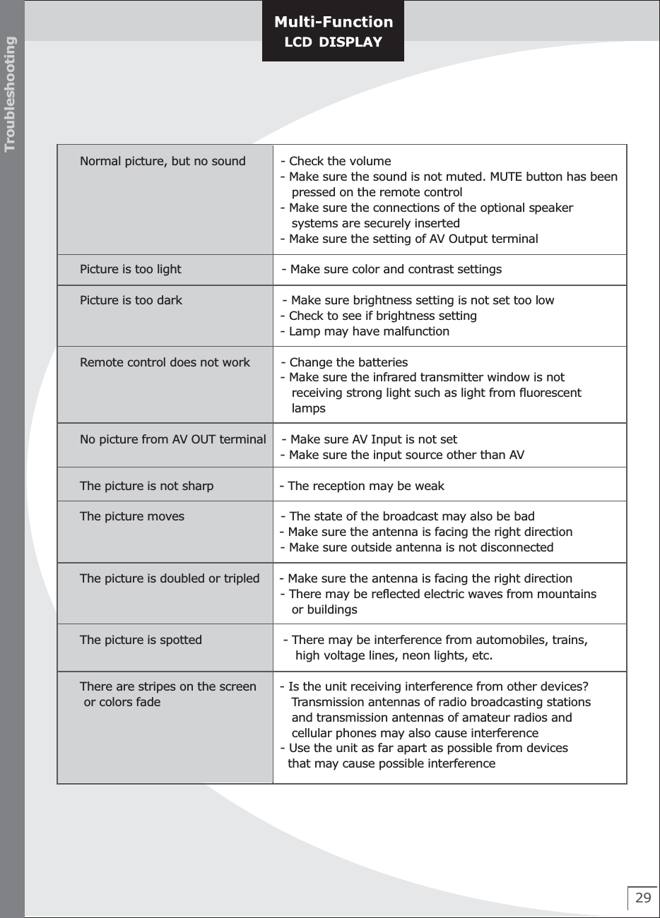 29TroubleshootingNormal picture, but no sound         - Check the volume                                                       - Make sure the sound is not muted. MUTE button has been                                                        pressed on the remote control                                                       - Make sure the connections of the optional speaker                                                           systems are securely inserted                                                       - Make sure the setting of AV Output terminal   Picture is too light                          - Make sure color and contrast settings   Picture is too dark                          - Make sure brightness setting is not set too low                                                       - Check to see if brightness setting                                                       - Lamp may have malfunction   Remote control does not work        - Change the batteries                                                       - Make sure the infrared transmitter window is not                                                          receiving strong light such as light from fluorescent                                                          lamps   No picture from AV OUT terminal    - Make sure AV Input is not set                                                       - Make sure the input source other than AV   The picture is not sharp                 - The reception may be weak   The picture moves                         - The state of the broadcast may also be bad                                           - Make sure the antenna is facing the right direction                                                       - Make sure outside antenna is not disconnected   The picture is doubled or tripled     - Make sure the antenna is facing the right direction                                                       - There may be reflected electric waves from mountains                                                          or buildings   The picture is spotted                     - There may be interference from automobiles, trains,                                                           high voltage lines, neon lights, etc.   There are stripes on the screen      - Is the unit receiving interference from other devices?    or colors fade                                  Transmission antennas of radio broadcasting stations                                                          and transmission antennas of amateur radios and                                                           cellular phones may also cause interference                                                       - Use the unit as far apart as possible from devices                                                         that may cause possible interference   