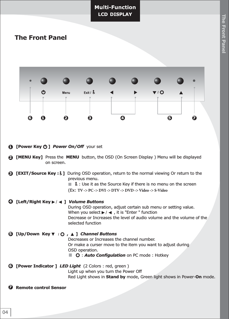 The Front Panel04The Front Panel1234561 2 3 4 5 776  [Power Key     ]  Power On/Off  your set    [MENU Key]  Press the  MENU  button, the OSD (On Screen Display ) Menu will be displayed                        on screen.   [EXIT/Source Key :   ]  During OSD operation, return to the normal viewing Or return to the                                          previous menu.                                                  : Use it as the Source Key if there is no menu on the screen                                         (Ex: TV -&gt; PC -&gt; DVI -&gt; DTV -&gt; DVD -&gt; Video -&gt; S-Video                                                                        [Left/Right Key ▶/ ◀ ]  Volume Buttons                                         During OSD operation, adjust certain sub menu or setting value.                                          When you select ▶/ ◀ , it is &quot;Enter &quot; function                                         Decrease or Increases the level of audio volume and the volume of the                                          selected function  [Up/Down  Key ▼         ,  ▲ ]  Channel Buttons                                         Decreases or Increases the channel number.                                         Or make a curser move to the item you want to adjust during                                          OSD operation.                                                   : Auto Configulation on PC mode : Hotkey  [Power Indicator ]  LED Light  (2 Colors : red, green )                                         Light up when you turn the Power Off                                         Red Light shows in Stand by mode, Green light shows in Power-On mode.                               Remote control Sensor