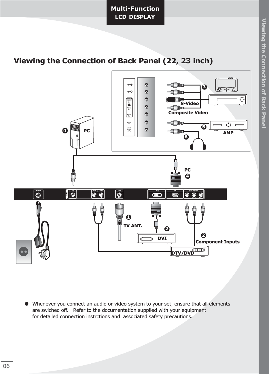 06Viewing the Connection of Back PanelViewing the Connection of Back Panel (22, 23 inch) Whenever you connect an audio or video system to your set, ensure that all elements are swiched off.   Refer to the documentation supplied with your equipment  for detailed connection instrctions and  associated safety precautions.223464DTV/DVDDVIS-VideoPCComposite VideoComponent InputsPC AMP1TV ANT.5