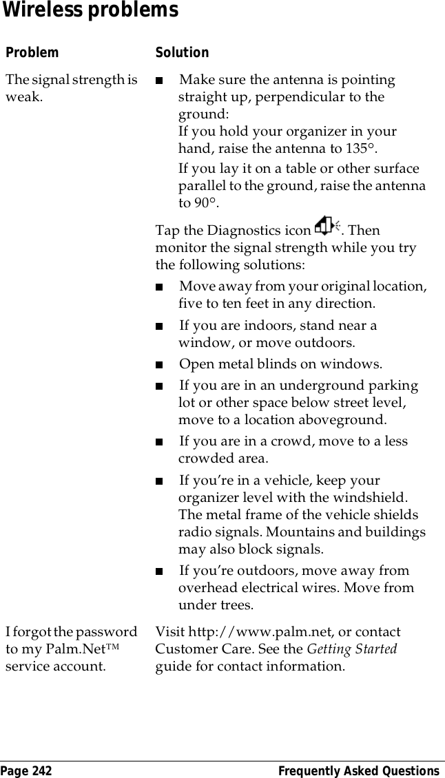 Page 242  Frequently Asked QuestionsWireless problemsProblem SolutionThe signal strength is weak. ■Make sure the antenna is pointing straight up, perpendicular to the ground:If you hold your organizer in your hand, raise the antenna to 135&deg;. If you lay it on a table or other surface parallel to the ground, raise the antenna to 90&deg;.Tap the Diagnostics icon  . Then monitor the signal strength while you try the following solutions:■Move away from your original location, five to ten feet in any direction.■If you are indoors, stand near a window, or move outdoors.■Open metal blinds on windows.■If you are in an underground parking lot or other space below street level, move to a location aboveground.■If you are in a crowd, move to a less crowded area.■If you&rsquo;re in a vehicle, keep your organizer level with the windshield. The metal frame of the vehicle shields radio signals. Mountains and buildings may also block signals.■If you&rsquo;re outdoors, move away from overhead electrical wires. Move from under trees.I forgot the password to my Palm.Net&trade; service account.Visit http://www.palm.net, or contact Customer Care. See the Getting Started guide for contact information.