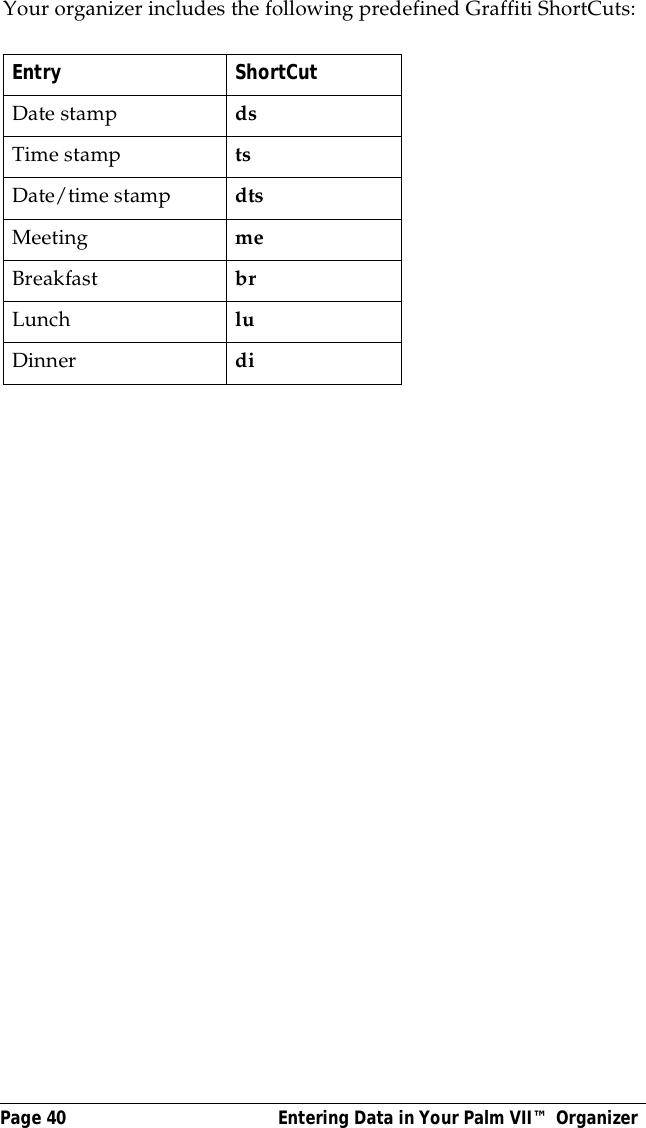 Page 40  Entering Data in Your Palm VII&trade; OrganizerYour organizer includes the following predefined Graffiti ShortCuts:    Entry ShortCutDate stamp dsTime stamp tsDate/time stamp dtsMeeting meBreakfast brLunch luDinner di