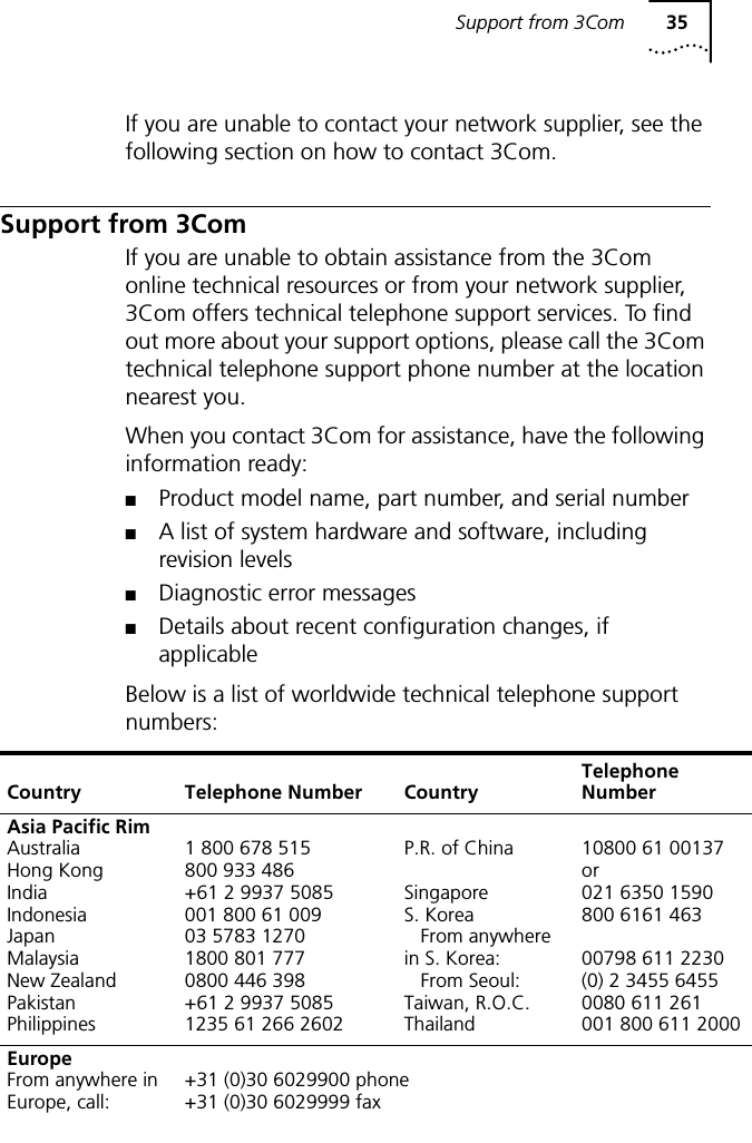 Support from 3Com 35If you are unable to contact your network supplier, see the following section on how to contact 3Com.Support from 3ComIf you are unable to obtain assistance from the 3Com online technical resources or from your network supplier, 3Com offers technical telephone support services. To find out more about your support options, please call the 3Com technical telephone support phone number at the location nearest you.When you contact 3Com for assistance, have the following information ready:■Product model name, part number, and serial number■A list of system hardware and software, including revision levels■Diagnostic error messages■Details about recent configuration changes, if applicableBelow is a list of worldwide technical telephone support numbers:Country Telephone Number Country Telephone NumberAsia Pacific RimAustraliaHong KongIndiaIndonesiaJapanMalaysiaNew ZealandPakistanPhilippines1 800 678 515800 933 486+61 2 9937 5085001 800 61 00903 5783 12701800 801 7770800 446 398+61 2 9937 50851235 61 266 2602P.R. of ChinaSingaporeS. KoreaFrom anywhere in S. Korea:From Seoul:Taiwan, R.O.C.Thailand10800 61 00137 or021 6350 1590800 6161 46300798 611 2230(0) 2 3455 64550080 611 261001 800 611 2000EuropeFrom anywhere in Europe, call:+31 (0)30 6029900 phone+31 (0)30 6029999 fax