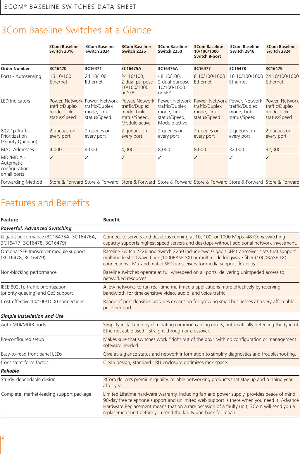 Page 2 of 4 - 3Com Baseline Switch 3Com® Switches Data Sheet User Manual To The Eaded0f0-72e4-4fd8-b9a9-5abf3620e54e