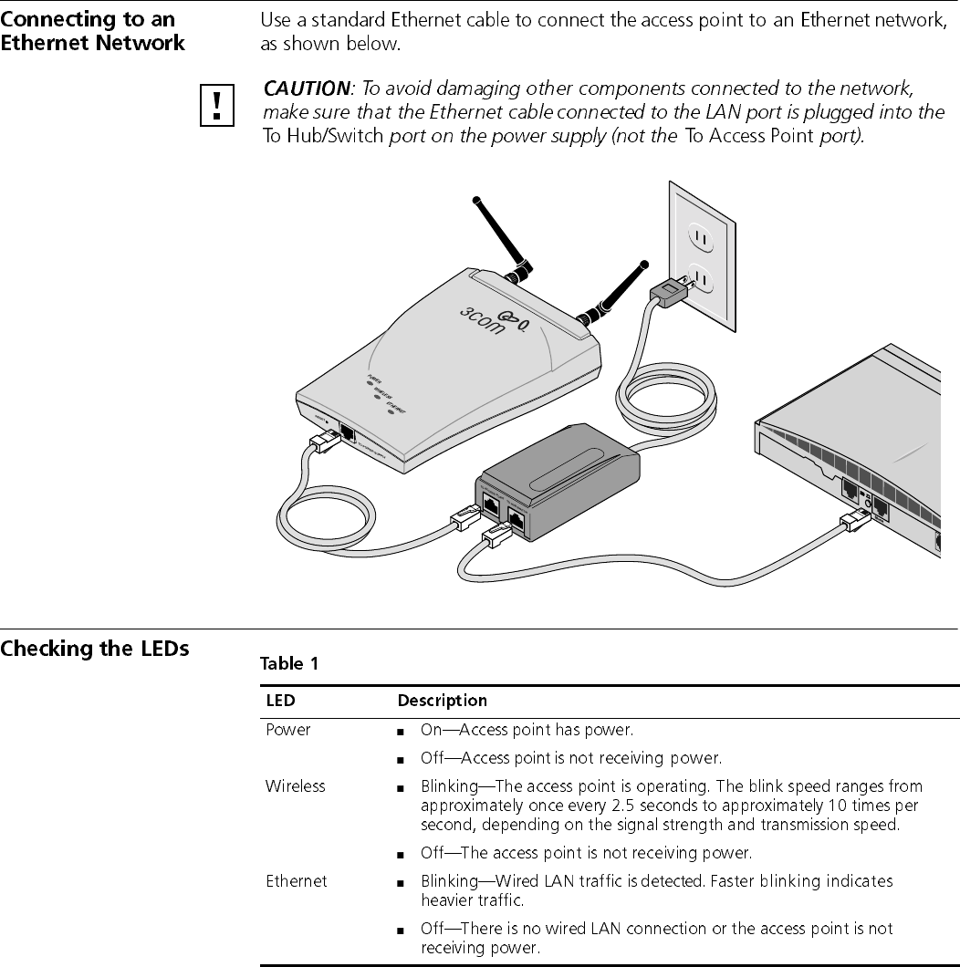 RESETTO POWER SUPPLYETHERNETWIRELESSPOWERTO ACCESS POINT TO HUB/SWITCHEthernet■■■■■■