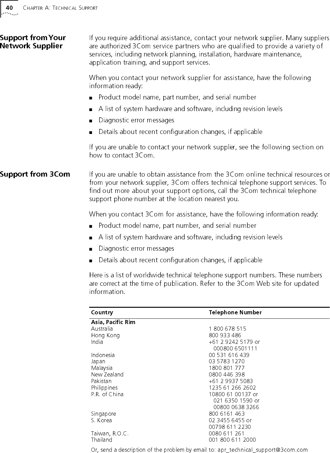 ■■■■■■■■