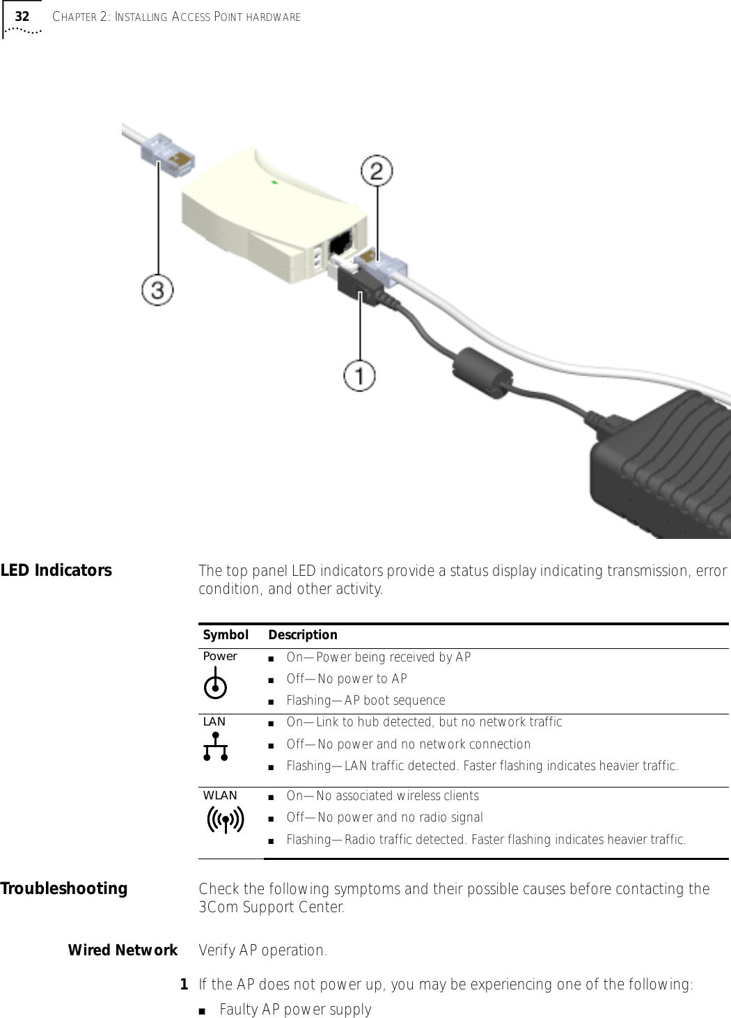 32 CHAPTER 2: INSTALLING ACCESS POINT HARDWARELED Indicators The top panel LED indicators provide a status display indicating transmission, error condition, and other activity. Troubleshooting Check the following symptoms and their possible causes before contacting the 3Com Support Center.Wired Network Verify AP operation.1If the AP does not power up, you may be experiencing one of the following:■Faulty AP power supplySymbol DescriptionPower ■On&mdash;Power being received by AP■Off&mdash;No power to AP■Flashing&mdash;AP boot sequenceLAN ■On&mdash;Link to hub detected, but no network traffic■Off&mdash;No power and no network connection■Flashing&mdash;LAN traffic detected. Faster flashing indicates heavier traffic.WLAN ■On&mdash;No associated wireless clients■Off&mdash;No power and no radio signal■Flashing&mdash;Radio traffic detected. Faster flashing indicates heavier traffic.