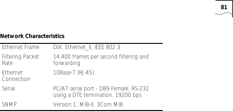 81Network CharacteristicsEthernet Frame DIX, Ethernet_II, IEEE 802.3Filtering Packet Rate 14,400 frames per second filtering and forwarding Ethernet Connection 10Base-T (RJ-45)Serial PC/AT serial port - DB9 Female, RS-232 using a DTE termination, 19200 bpsSNMP Version 1, MIB-II, 3Com MIB