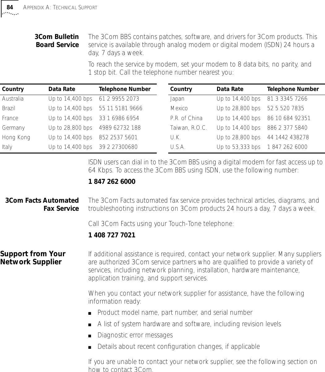 84 APPENDIX A: TECHNICAL SUPPORT3Com BulletinBoard Service The 3Com BBS contains patches, software, and drivers for 3Com products. This service is available through analog modem or digital modem (ISDN) 24 hours a day, 7 days a week. To reach the service by modem, set your modem to 8 data bits, no parity, and 1 stop bit. Call the telephone number nearest you:ISDN users can dial in to the 3Com BBS using a digital modem for fast access up to 64 Kbps. To access the 3Com BBS using ISDN, use the following number:1 847 262 60003Com Facts AutomatedFax Service The 3Com Facts automated fax service provides technical articles, diagrams, and troubleshooting instructions on 3Com products 24 hours a day, 7 days a week. Call 3Com Facts using your Touch-Tone telephone:1 408 727 7021Support from Your Network Supplier If additional assistance is required, contact your network supplier. Many suppliers are authorized 3Com service partners who are qualiﬁed to provide a variety of services, including network planning, installation, hardware maintenance, application training, and support services.When you contact your network supplier for assistance, have the following information ready:■Product model name, part number, and serial number■A list of system hardware and software, including revision levels■Diagnostic error messages■Details about recent conﬁguration changes, if applicableIf you are unable to contact your network supplier, see the following section on how to contact 3Com.Country Data Rate Telephone Number Country Data Rate Telephone NumberAustralia Up to 14,400 bps 61 2 9955 2073 Japan Up to 14,400 bps 81 3 3345 7266Brazil Up to 14,400 bps 55 11 5181 9666 Mexico Up to 28,800 bps 52 5 520 7835France Up to 14,400 bps 33 1 6986 6954 P.R. of China Up to 14,400 bps 86 10 684 92351Germany Up to 28,800 bps 4989 62732 188 Taiwan, R.O.C. Up to 14,400 bps 886 2 377 5840Hong Kong Up to 14,400 bps 852 2537 5601 U.K. Up to 28,800 bps 44 1442 438278Italy Up to 14,400 bps 39 2 27300680 U.S.A. Up to 53,333 bps 1 847 262 6000