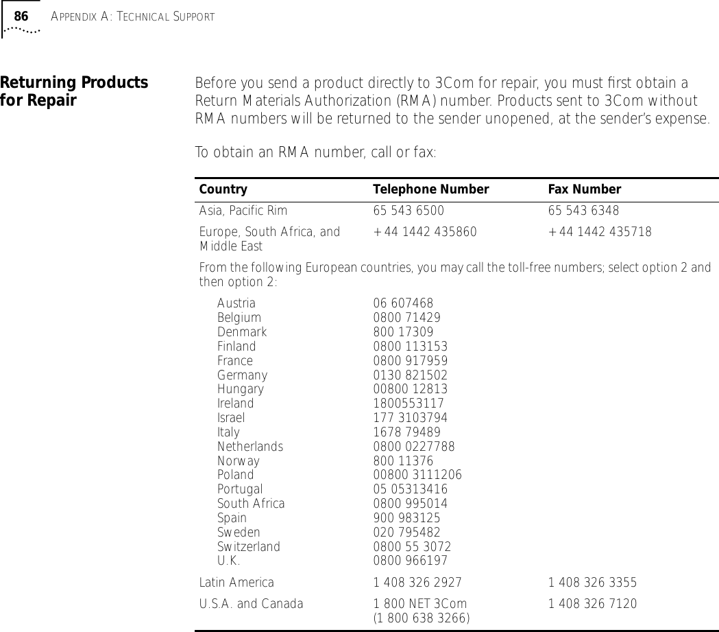 86 APPENDIX A: TECHNICAL SUPPORTReturning Products for Repair Before you send a product directly to 3Com for repair, you must ﬁrst obtain a Return Materials Authorization (RMA) number. Products sent to 3Com without RMA numbers will be returned to the sender unopened, at the sender&rsquo;s expense.To obtain an RMA number, call or fax:Country Telephone Number Fax NumberAsia, Pacific Rim 65 543 6500 65 543 6348Europe, South Africa, and Middle East + 44 1442 435860 + 44 1442 435718From the following European countries, you may call the toll-free numbers; select option 2 and then option 2:AustriaBelgiumDenmarkFinlandFranceGermanyHungaryIrelandIsraelItalyNetherlandsNorwayPolandPortugalSouth AfricaSpainSwedenSwitzerlandU.K.06 6074680800 71429800 173090800 1131530800 9179590130 82150200800 128131800553117177 31037941678 794890800 0227788800 1137600800 311120605 053134160800 995014900 983125020 7954820800 55 30720800 966197Latin America 1 408 326 2927 1 408 326 3355U.S.A. and Canada 1 800 NET 3Com(1 800 638 3266) 1 408 326 7120