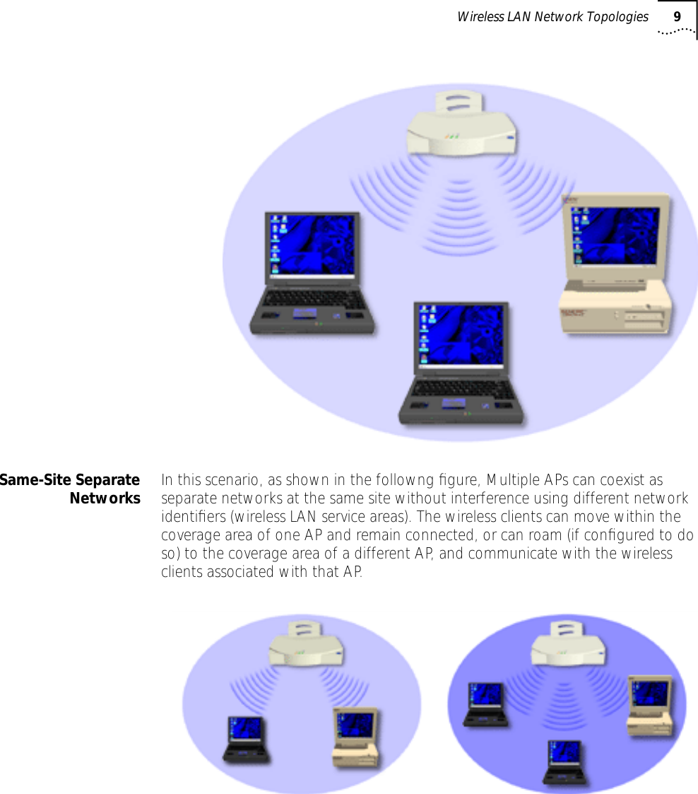  Wireless LAN Network Topologies 9 Same-Site SeparateNetworks In this scenario, as shown in the followng ﬁgure, Multiple APs can coexist as separate networks at the same site without interference using different network identiﬁers (wireless LAN service areas). The wireless clients can move within the coverage area of one AP and remain connected, or can roam (if conﬁgured to do so) to the coverage area of a different AP, and communicate with the wireless clients associated with that AP.
